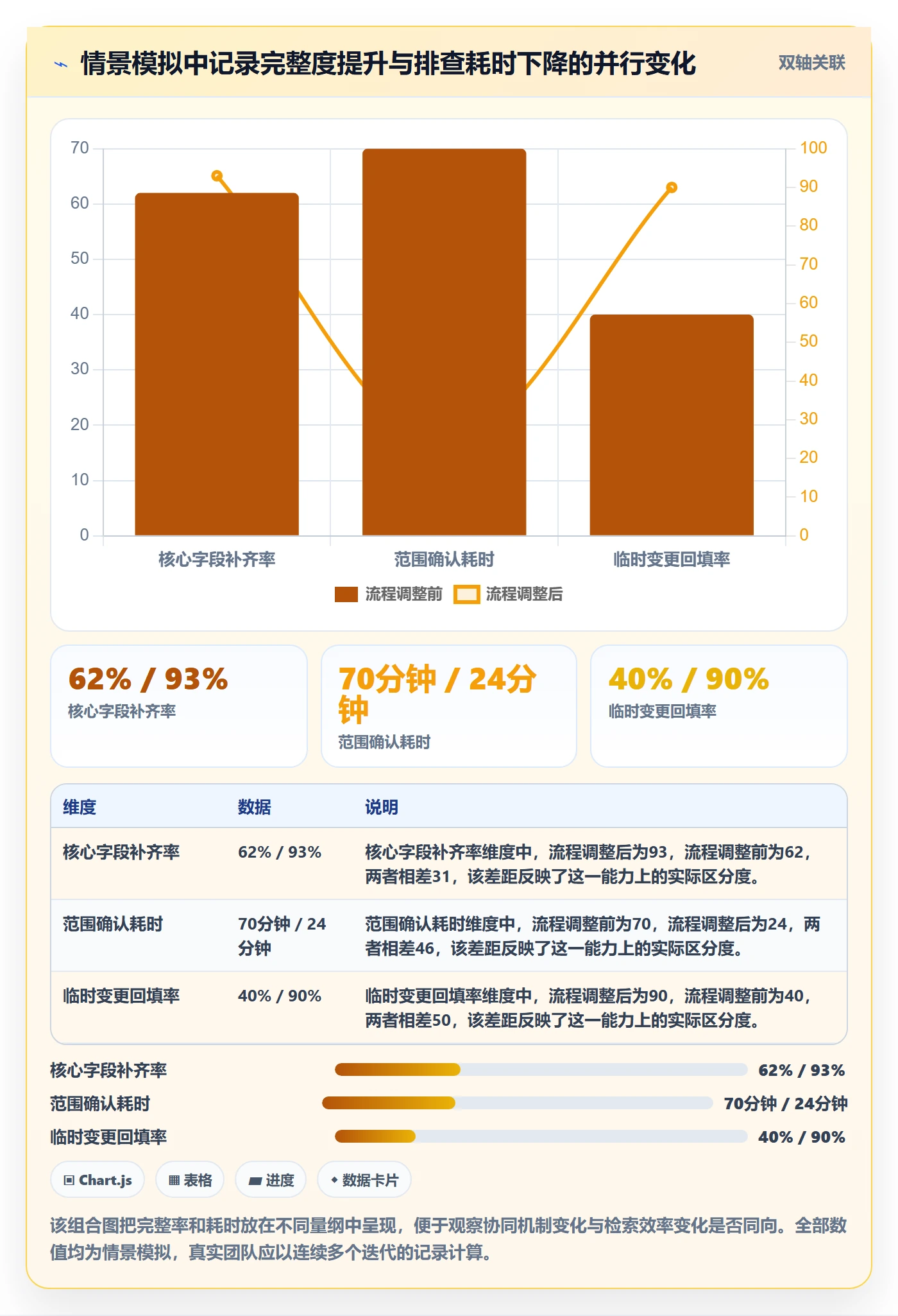 发布记录管理方法大全:项目负责人版本管理协同管理落地清单