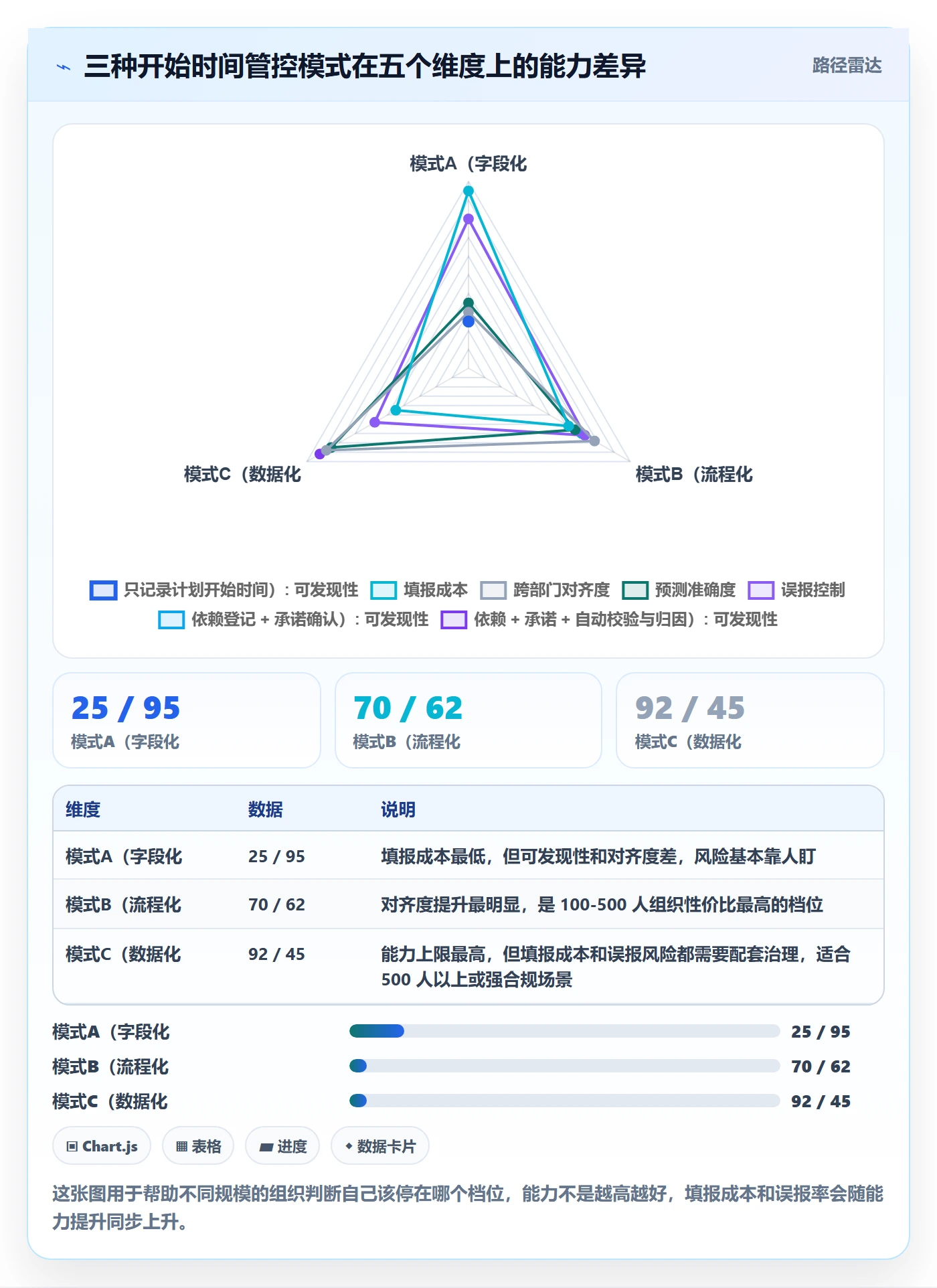 任务属性开始时间全流程:跨部门团队风险控制与一文讲清