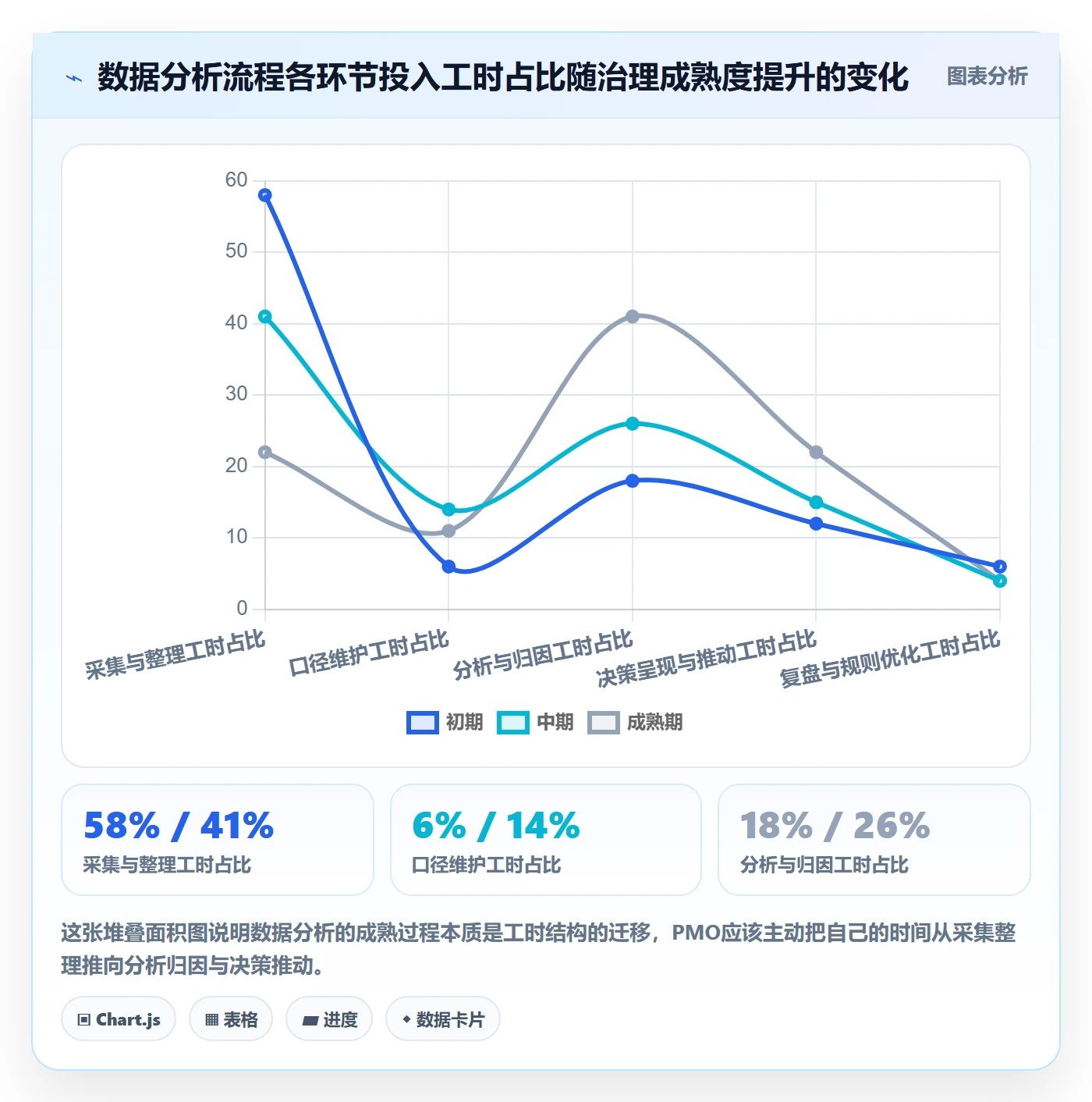计划调整管理指南：PMO如何做好项目规划，数据分析全流程
