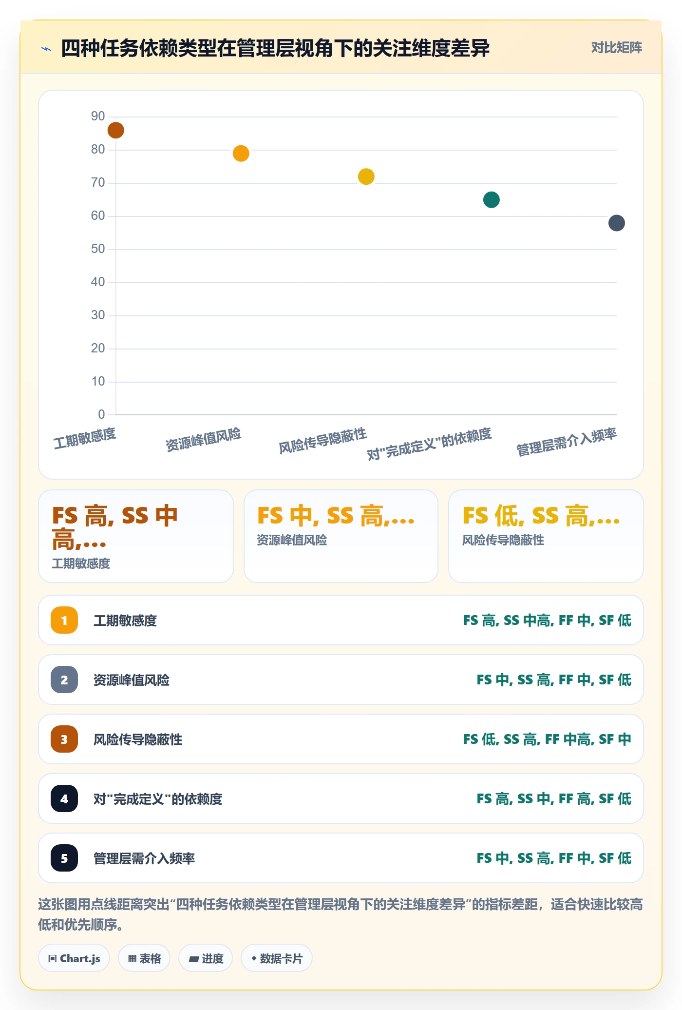 任务依赖SS教程：管理层入门指南，避坑指南
