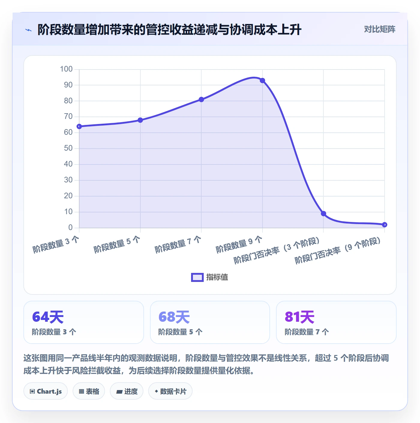 阶段管理方法大全：项目经理项目阶段入门指南落地清单