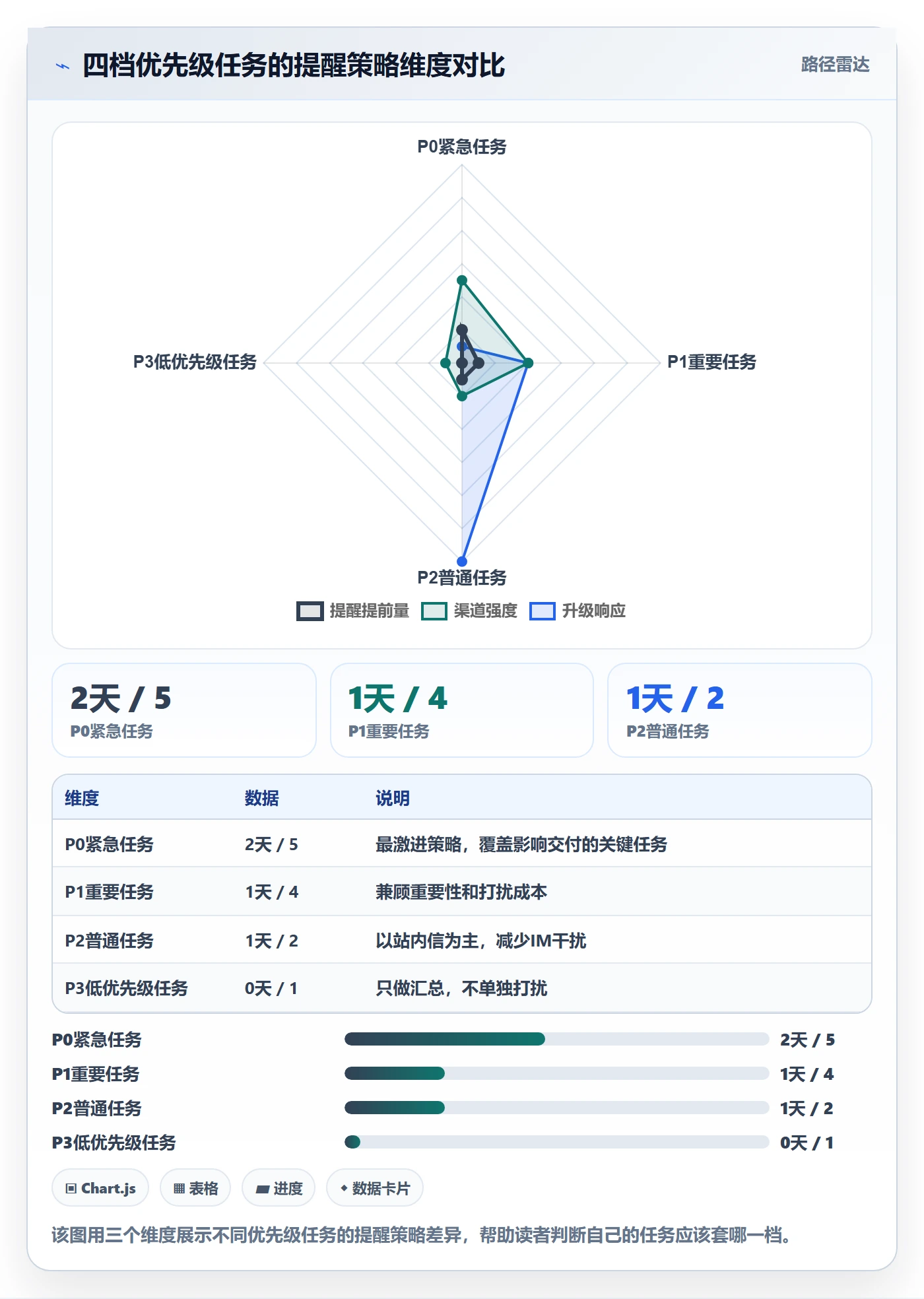 自动提醒实操方法:项目负责人提升任务提醒效率的效率提升方法与模板