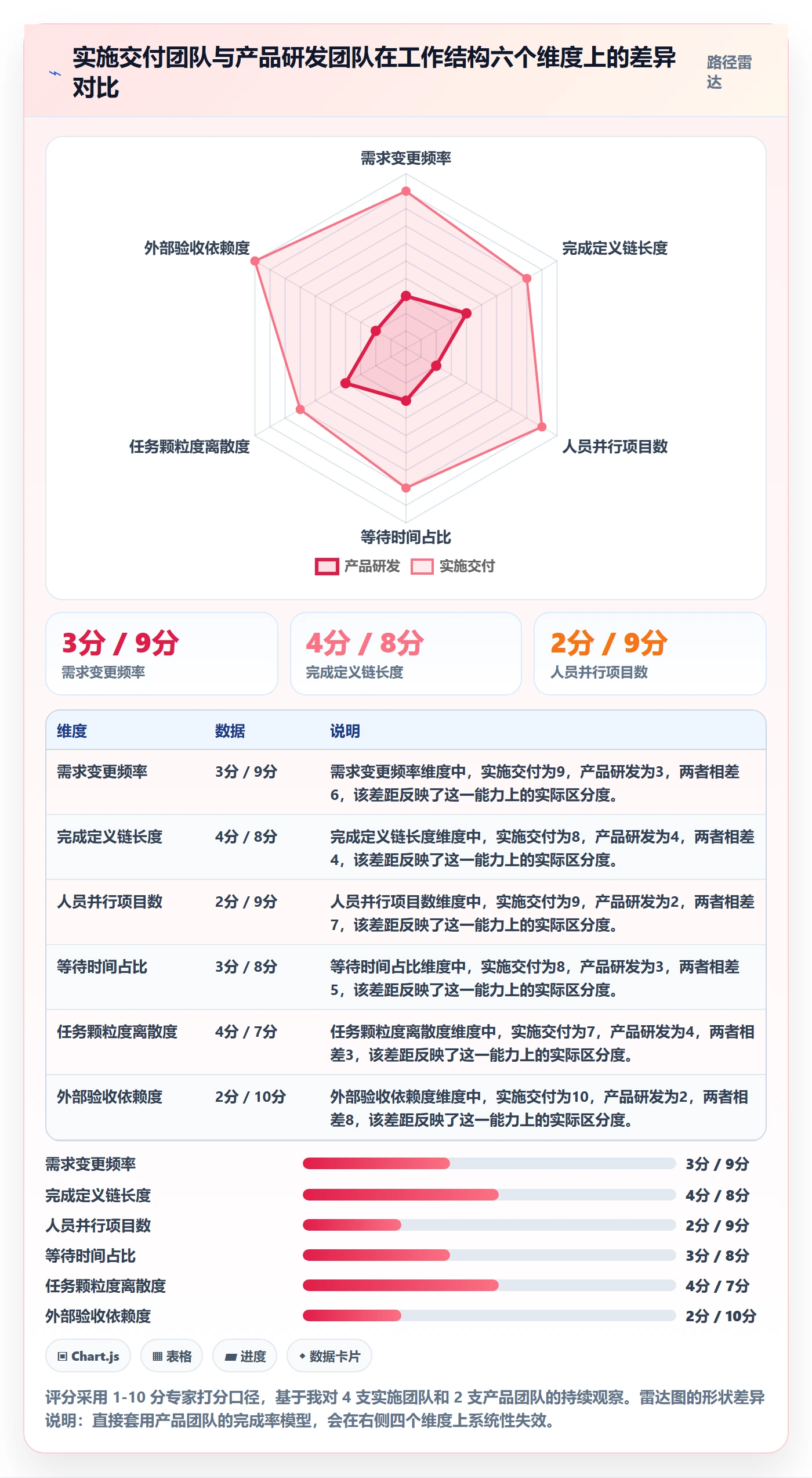完成率最佳实践：实施团队进度管理入门指南，常见问题