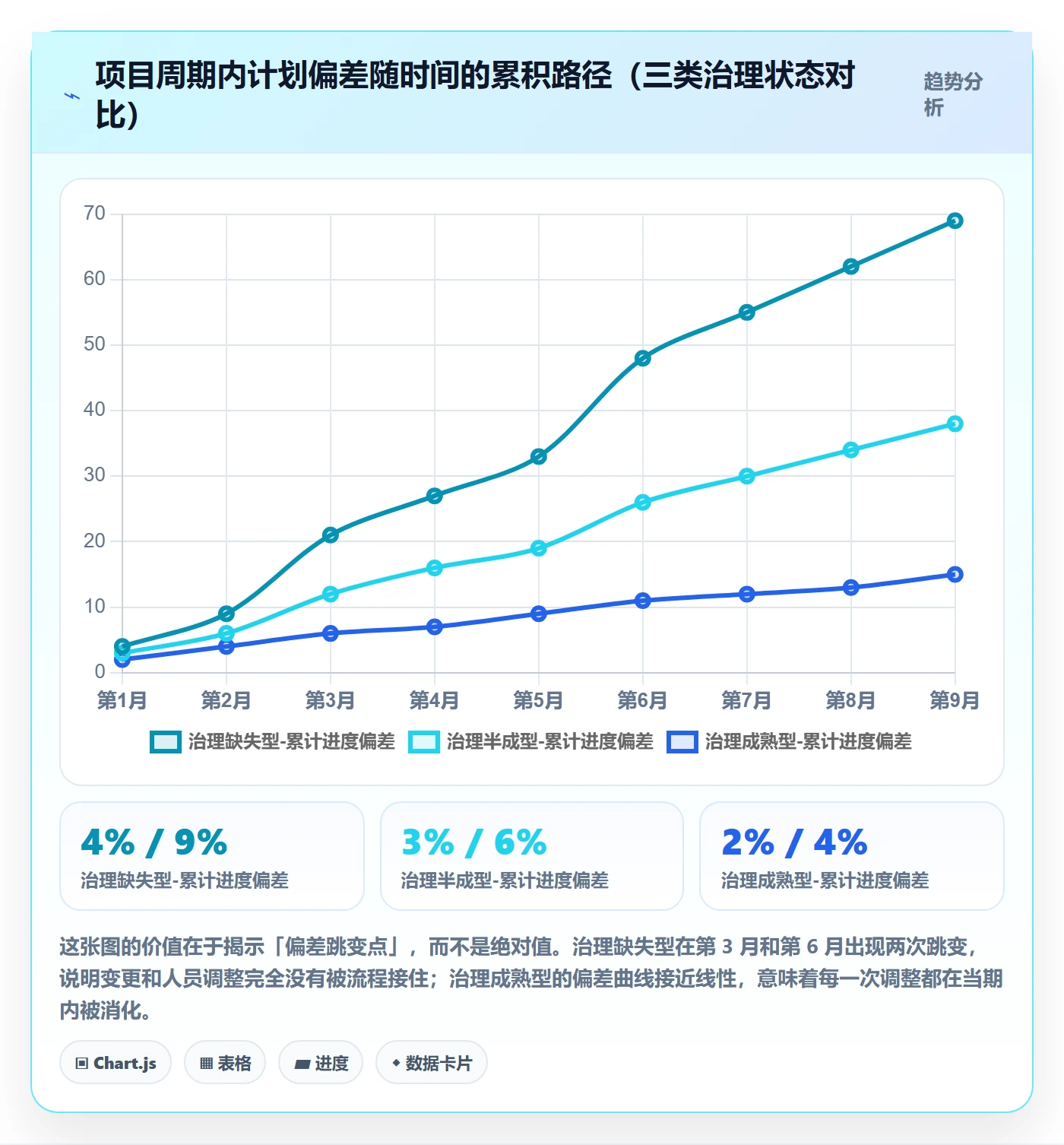 工作计划流程与规范：管理层项目规划最佳实践关键指标