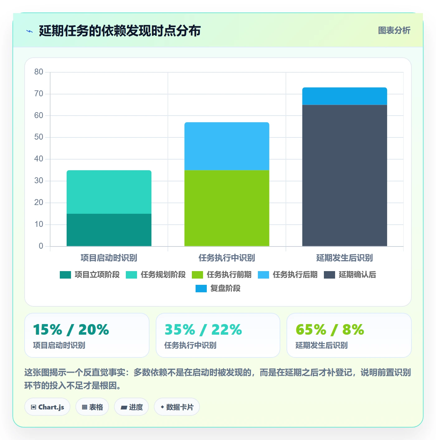 依赖冲突最佳实践:企业管理者任务依赖协同管理,常见问题