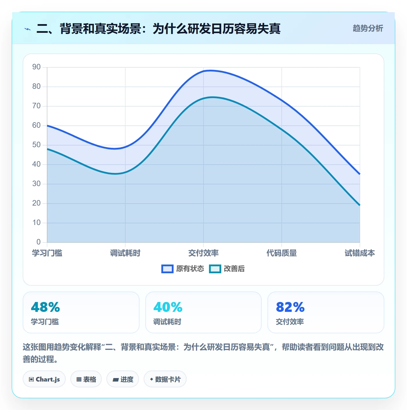 二、背景和真实场景:为什么研发日历容易失真