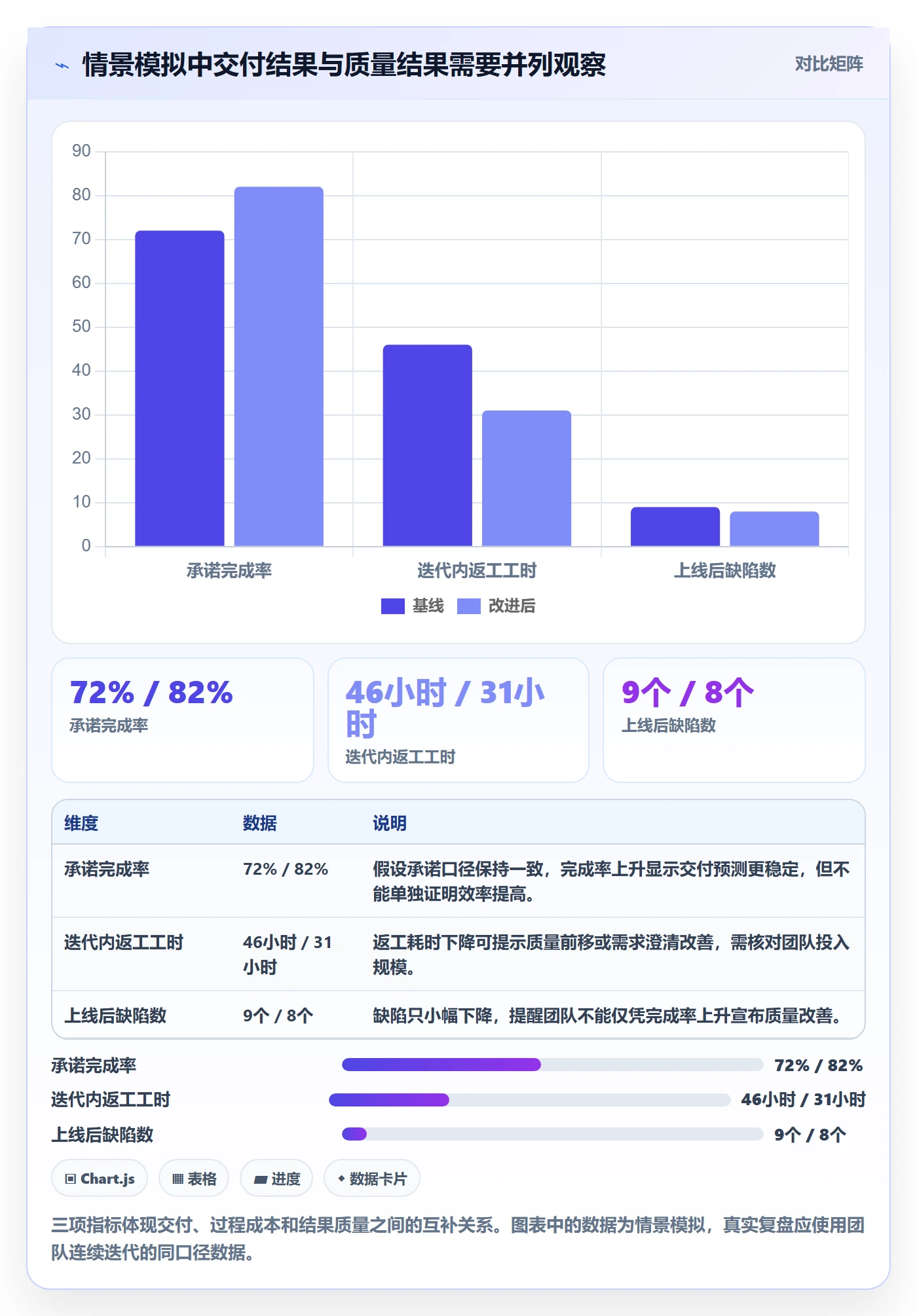 迭代复盘实操方法：跨部门团队提升迭代管理效率的数据分析方法与模板
