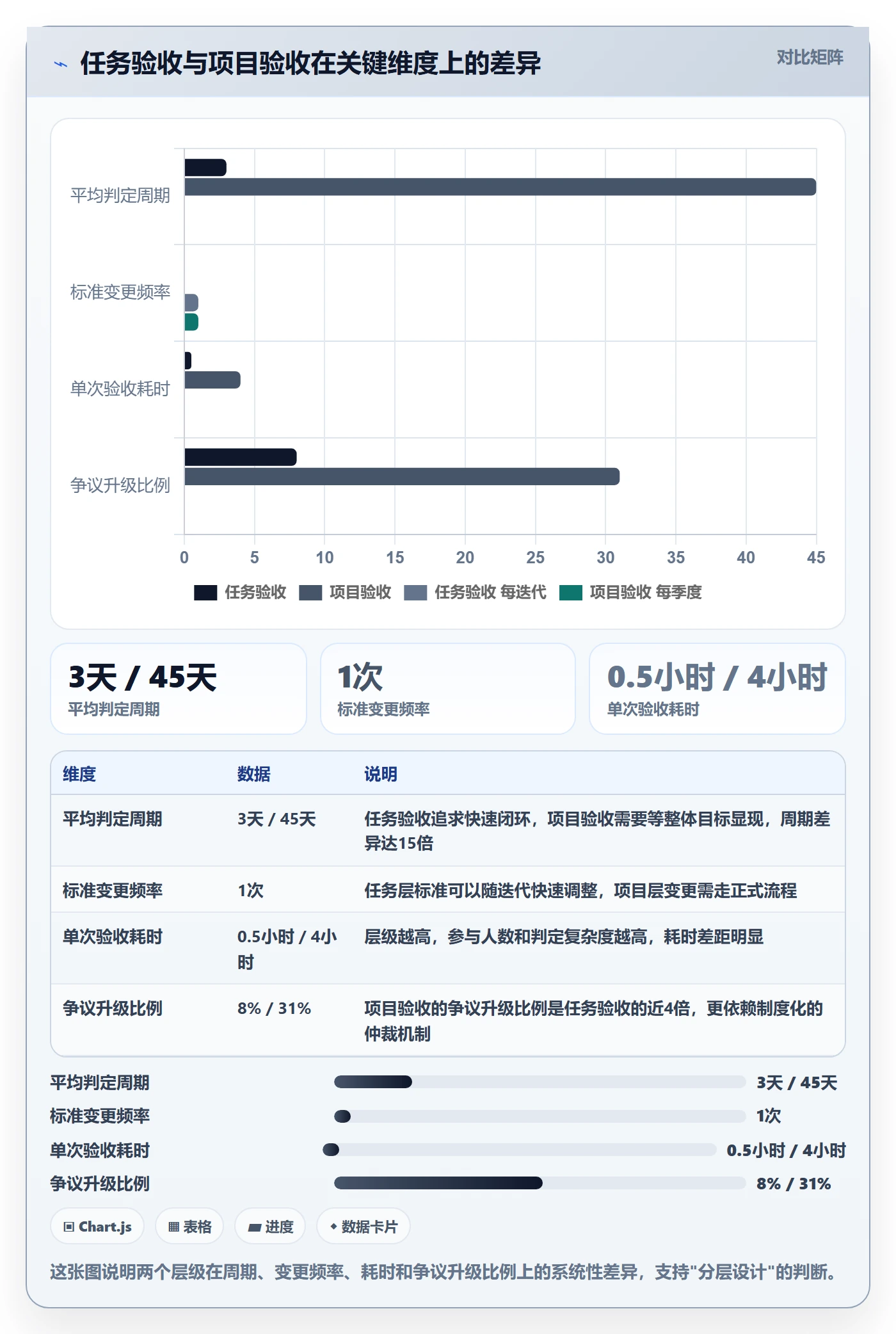 验收标准怎么做?项目经理制度设计:任务验收从0到1