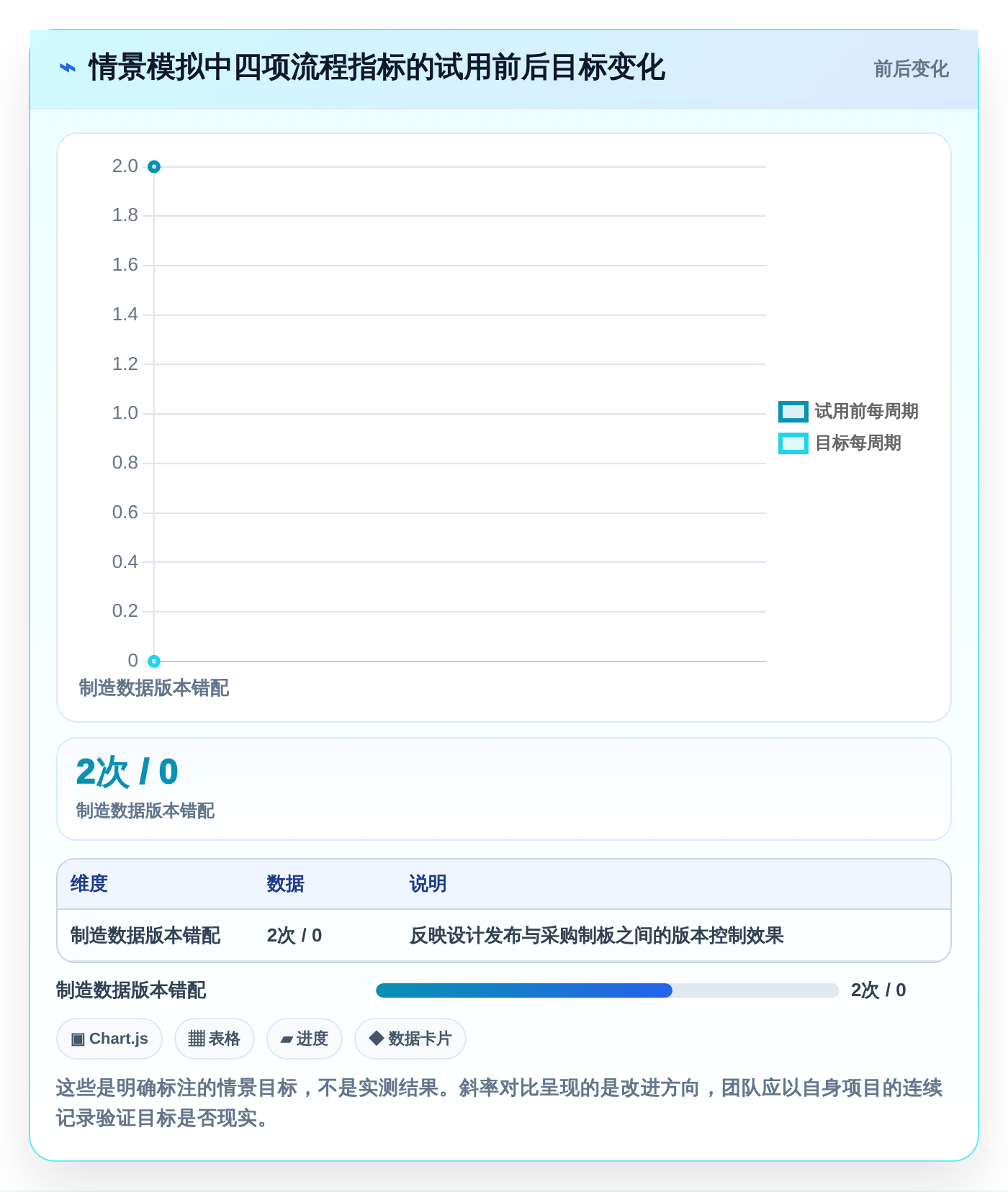 2026 年硬件开发工具盘点:必备的 7 款热门工具解析
