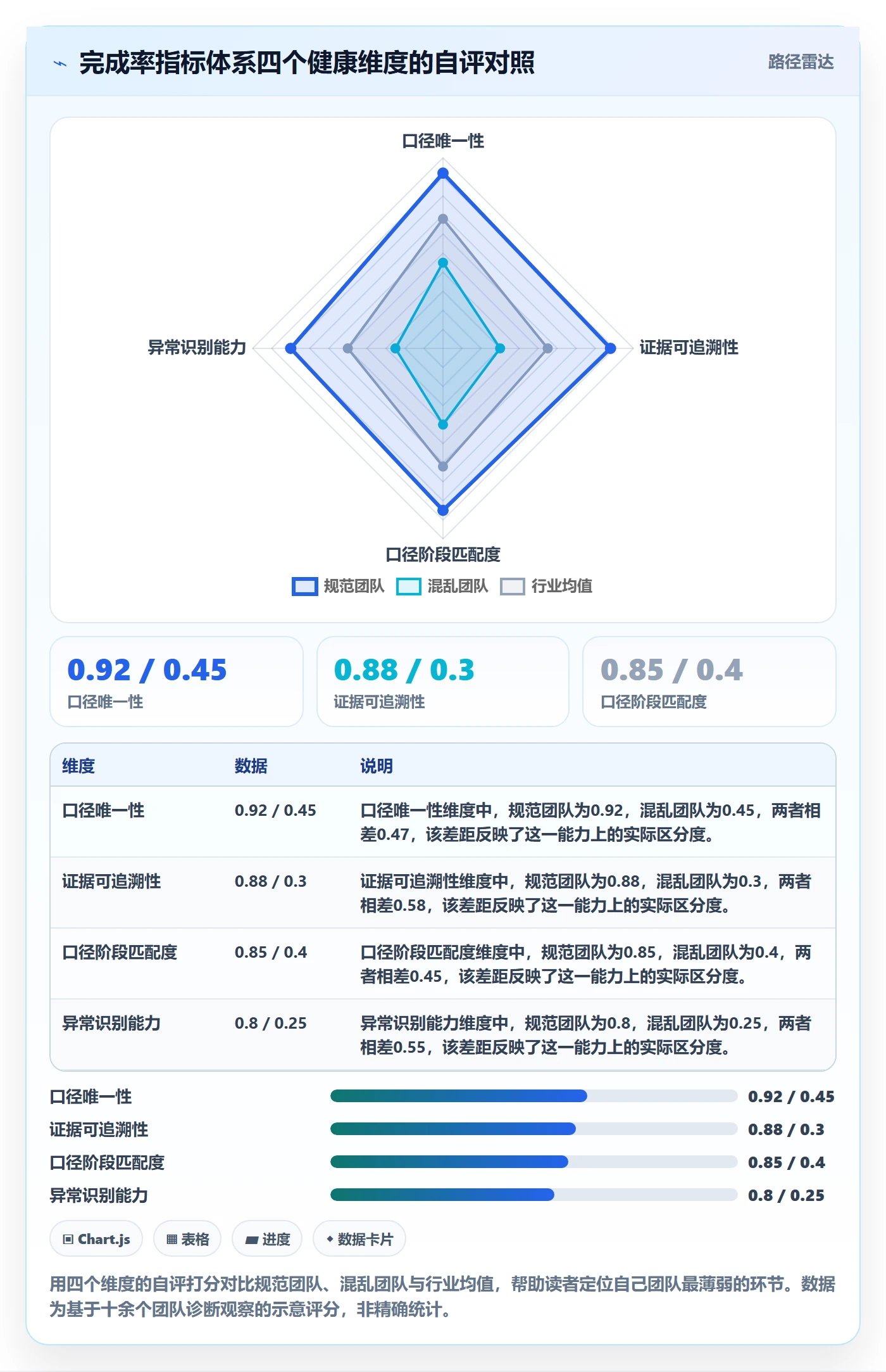 完成率流程与规范：项目成员进度管理风险控制关键指标