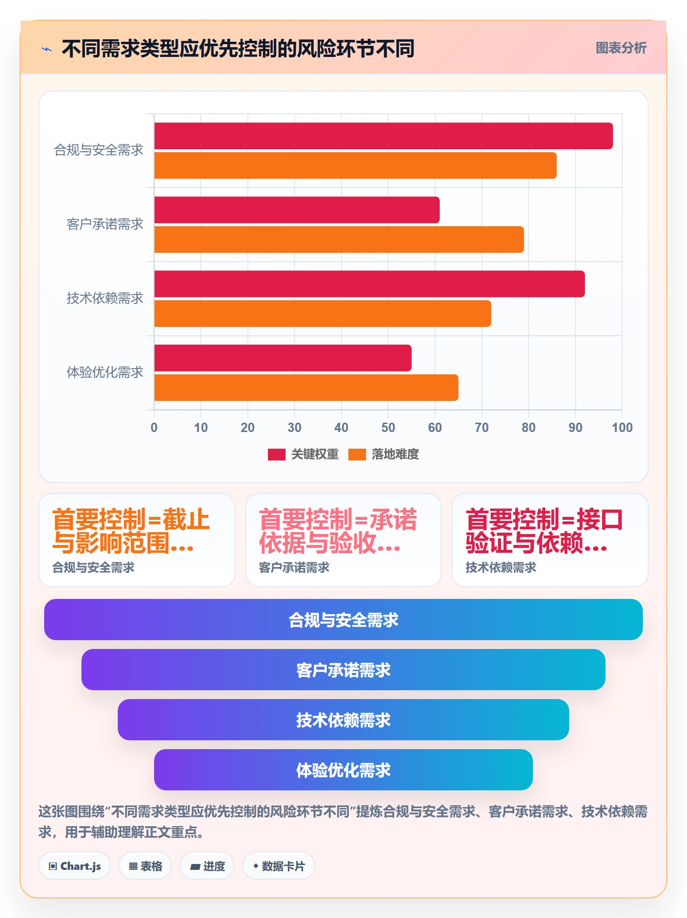 需求优先级落地方案：项目成员开展需求管理的风险控制案例解析