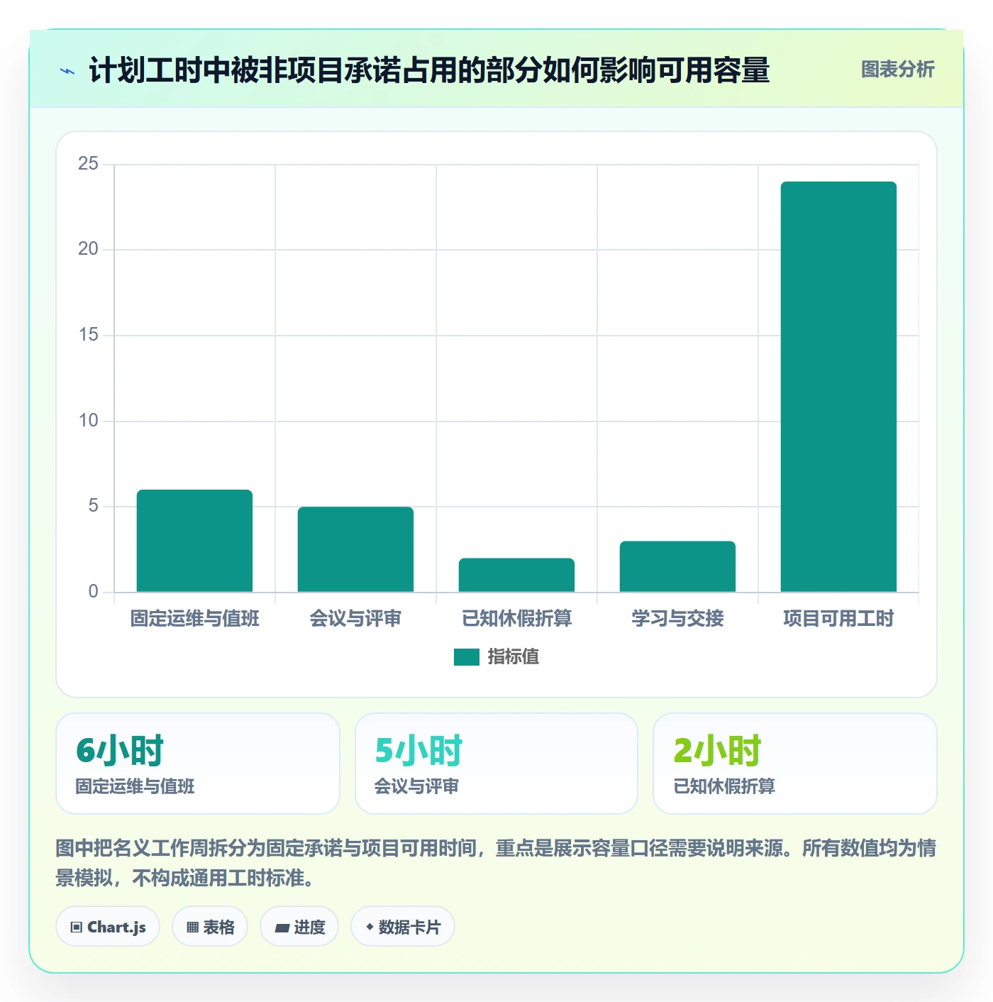 人力规划落地方案：项目负责人开展人力资源计划的落地方案案例解析
