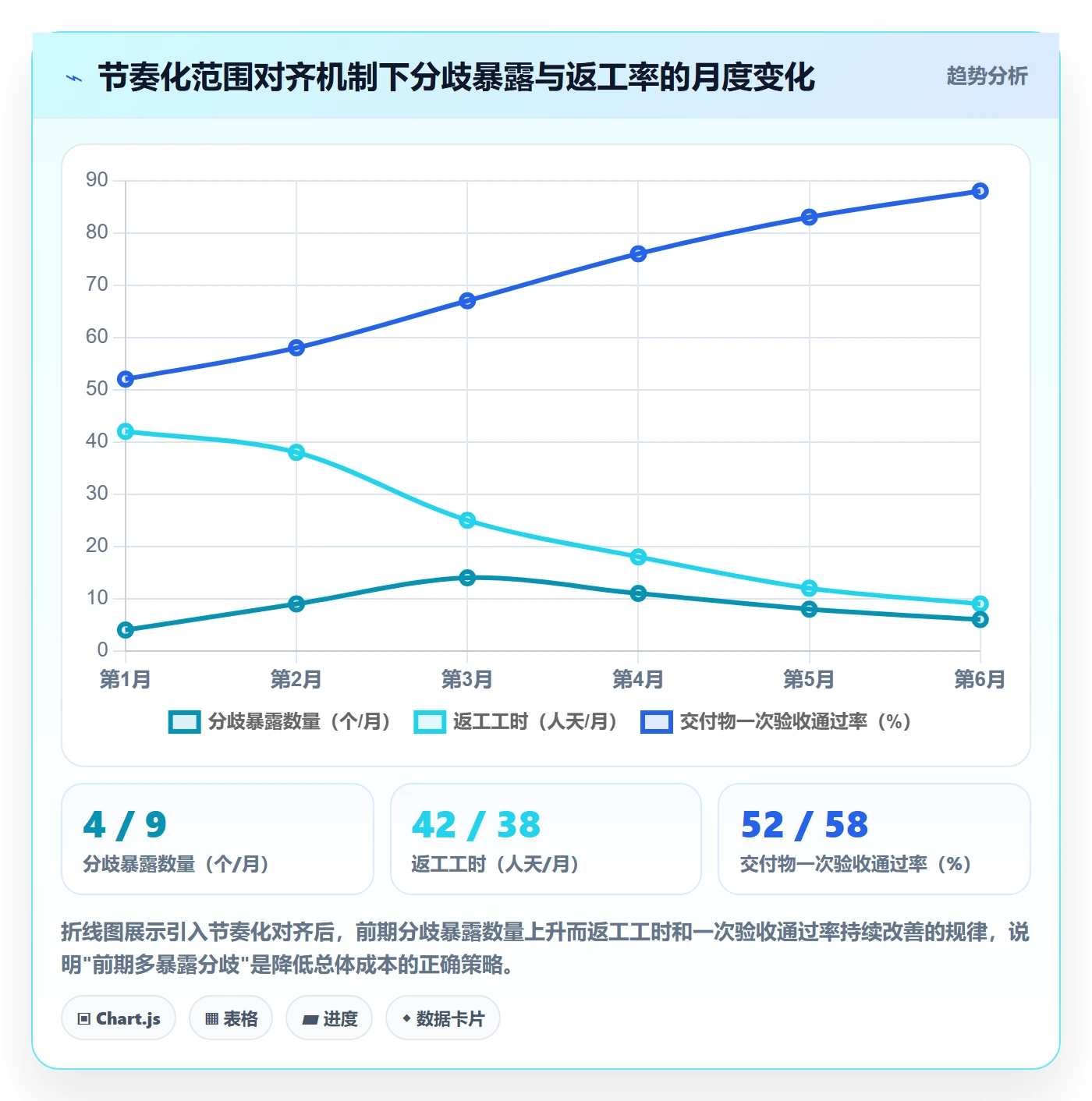 项目范围交付范围教程:跨部门团队入门指南,避坑指南