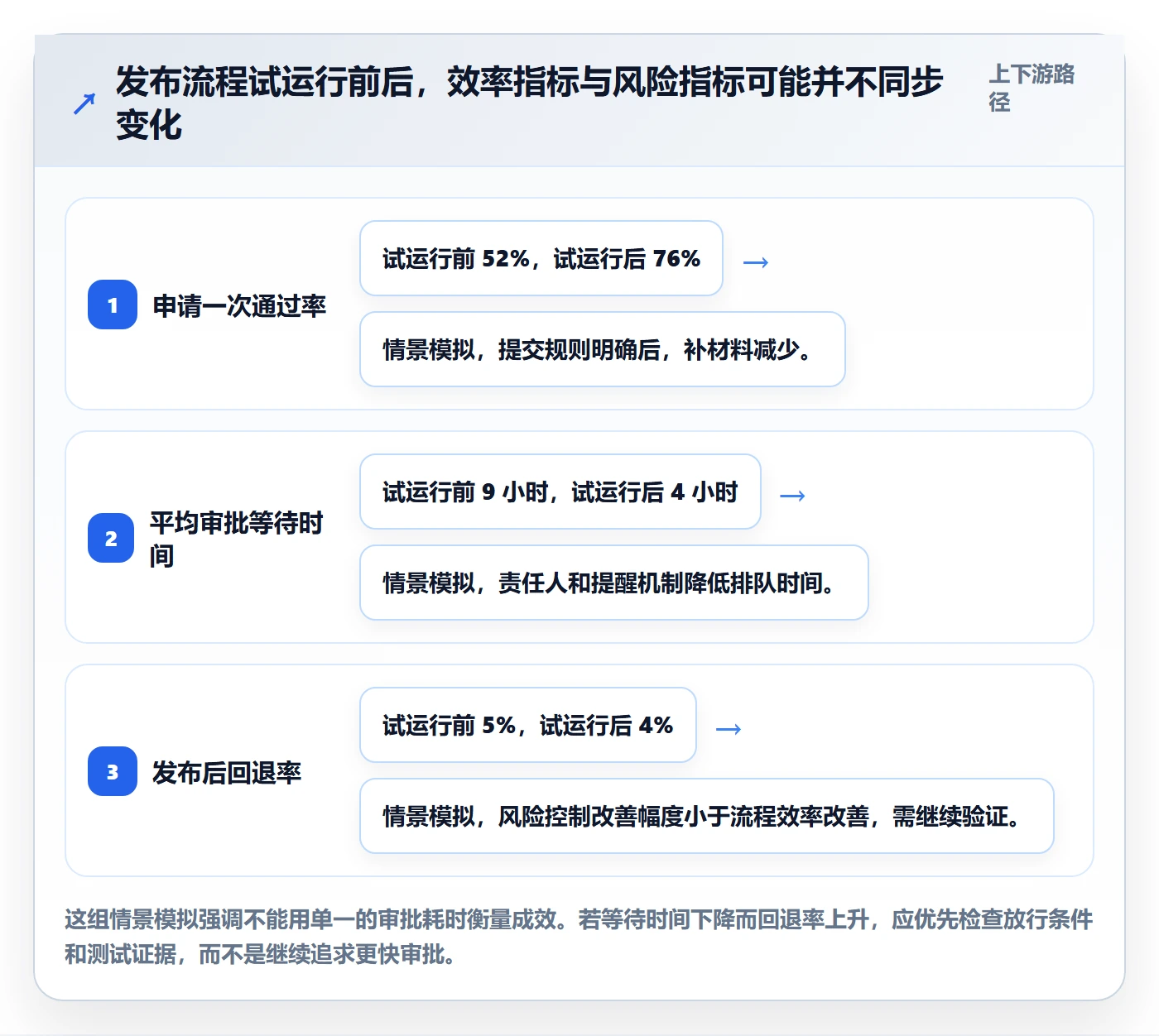 发布审批怎么做？项目成员效率提升：发布管理从0到1