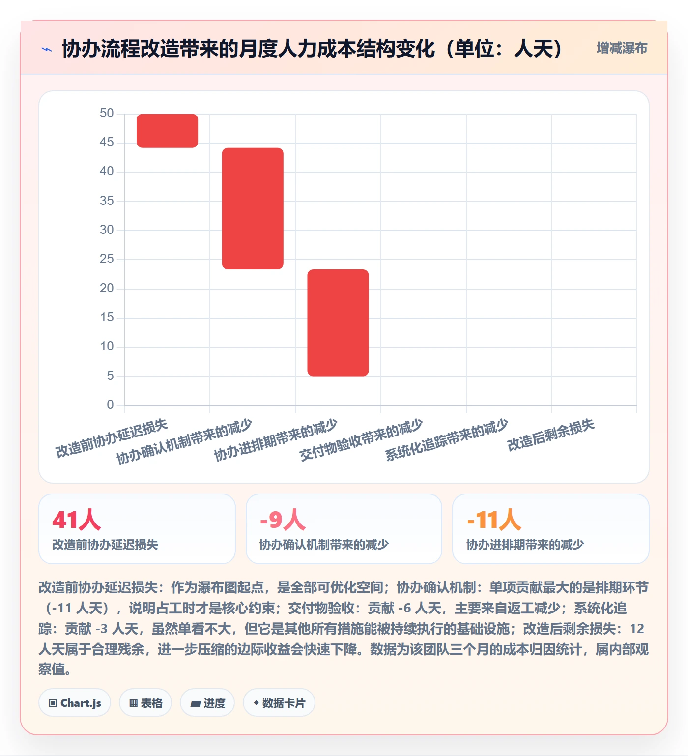 任务分派协办教程:实施团队流程优化,避坑指南