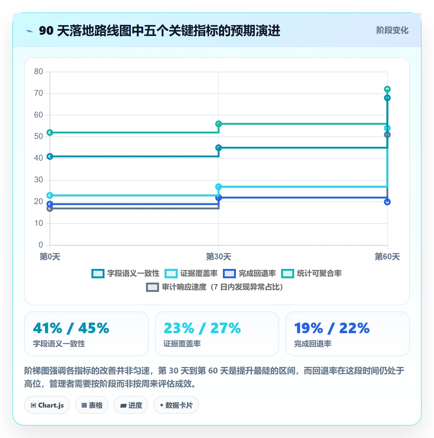 完成度流程与规范:企业管理者任务属性制度设计关键指标