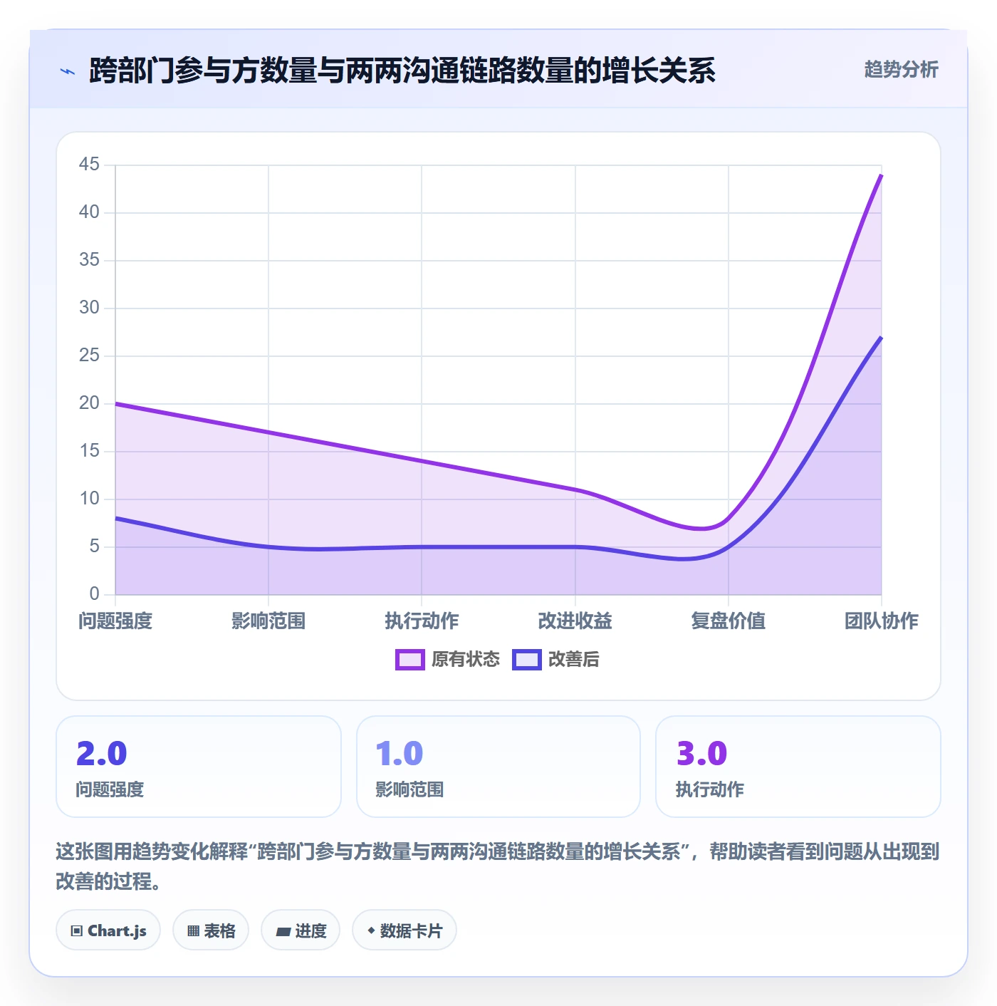 工作计划管理指南:跨部门团队如何做好项目规划,流程优化全流程