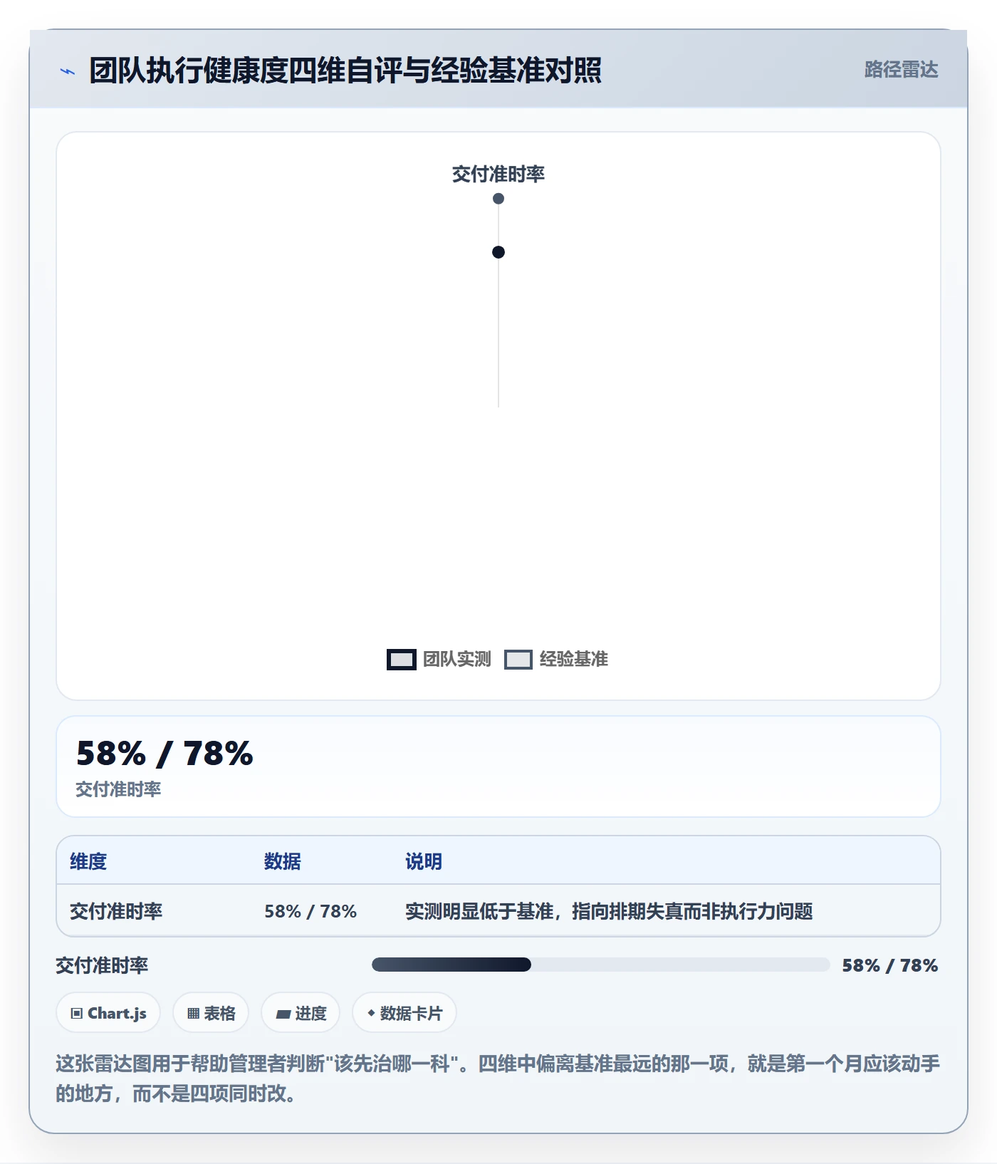 完成实操方法:企业管理者提升任务执行效率的风险控制方法与模板