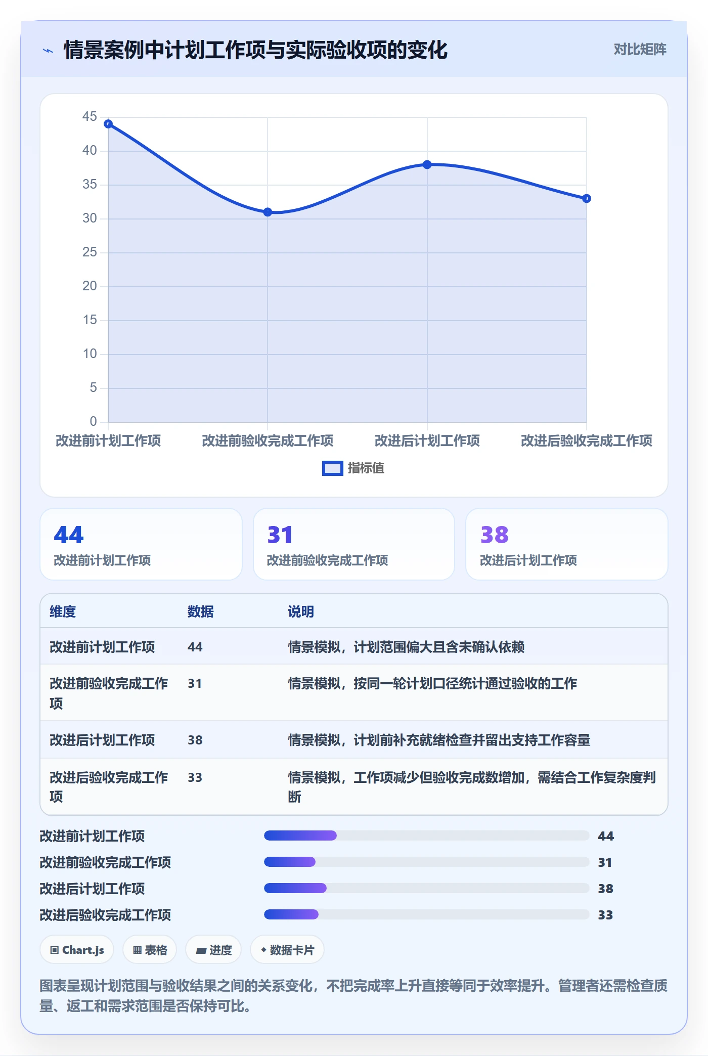 迭代任务最佳实践:企业管理者迭代管理效率提升,常见问题