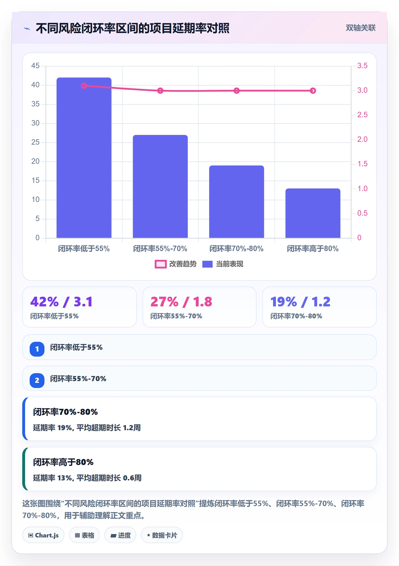 开始怎么做?产品经理风险控制:任务执行从0到1
