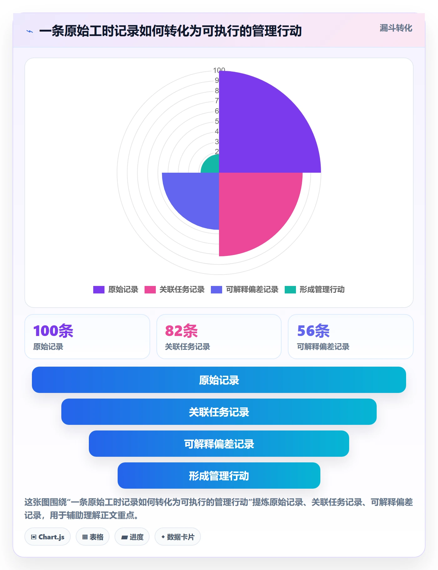 工时管理工时全流程:项目成员效率提升与一文讲清