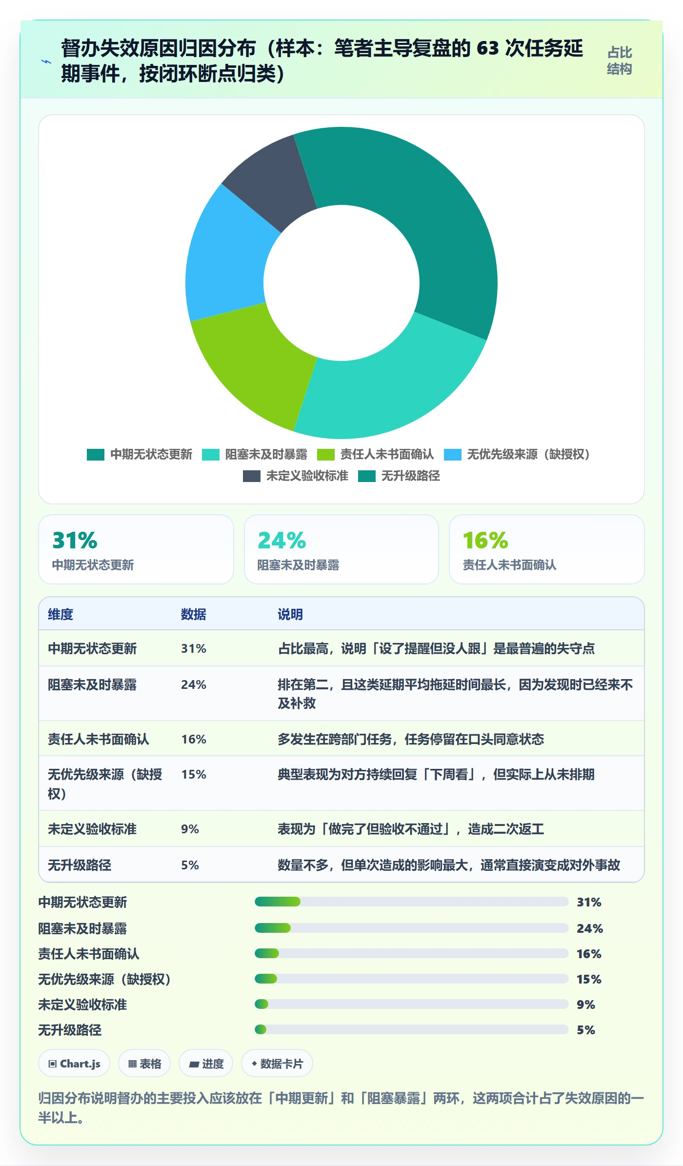 任务提醒督办教程:产品经理最佳实践,避坑指南