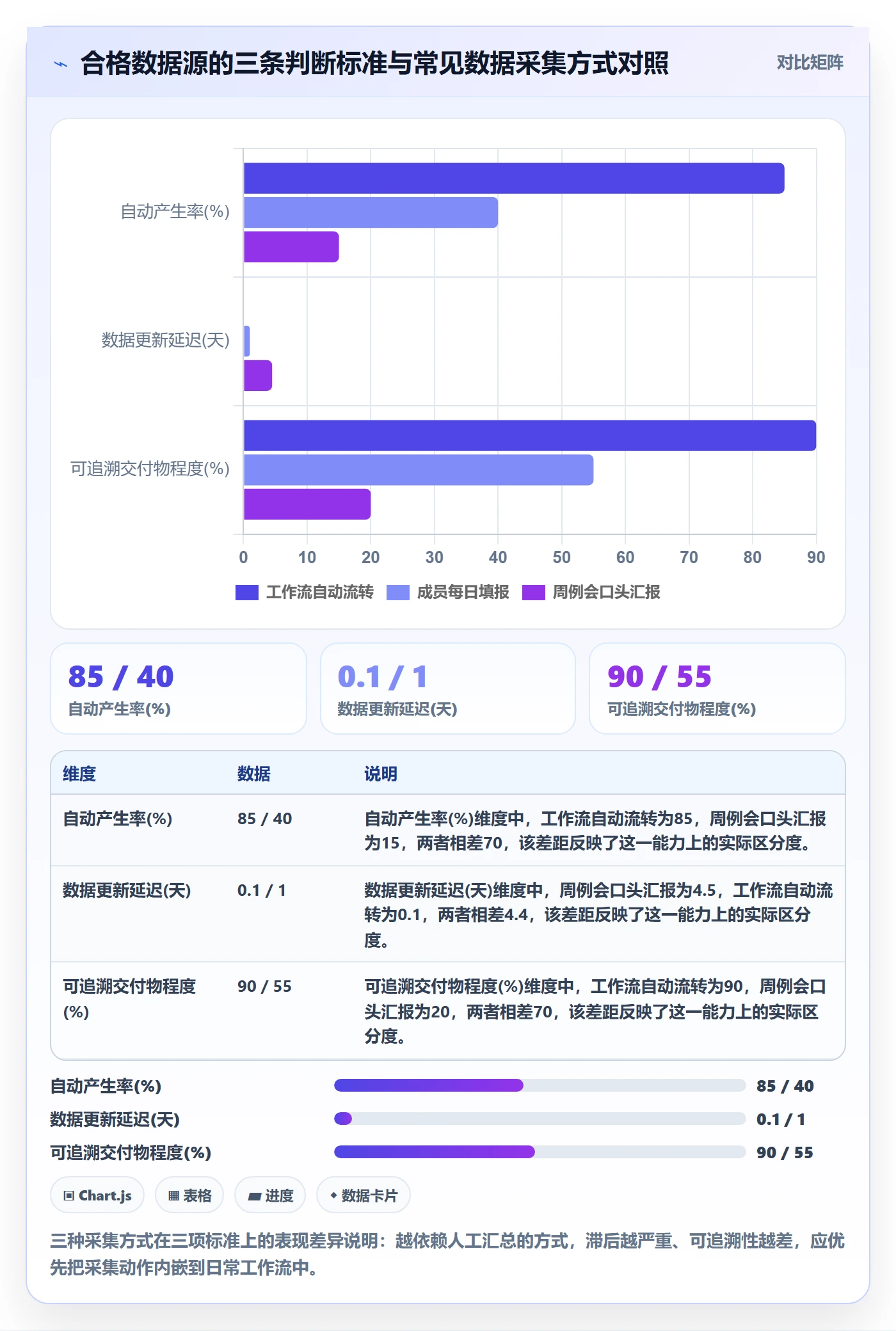 动态落地方案:项目负责人开展进度跟踪的落地方案案例解析