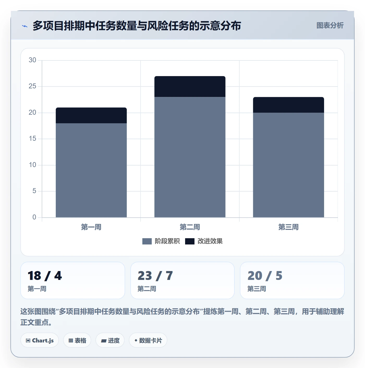 截止日期怎么做?实施团队数据分析:日历视图从0到1