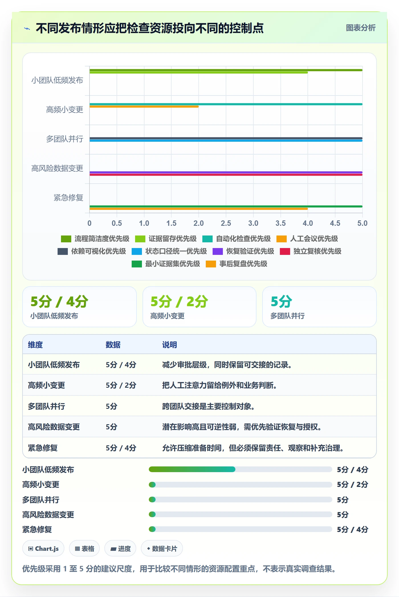 发布管理如何做好发布检查?跨部门团队落地方案与操作步骤