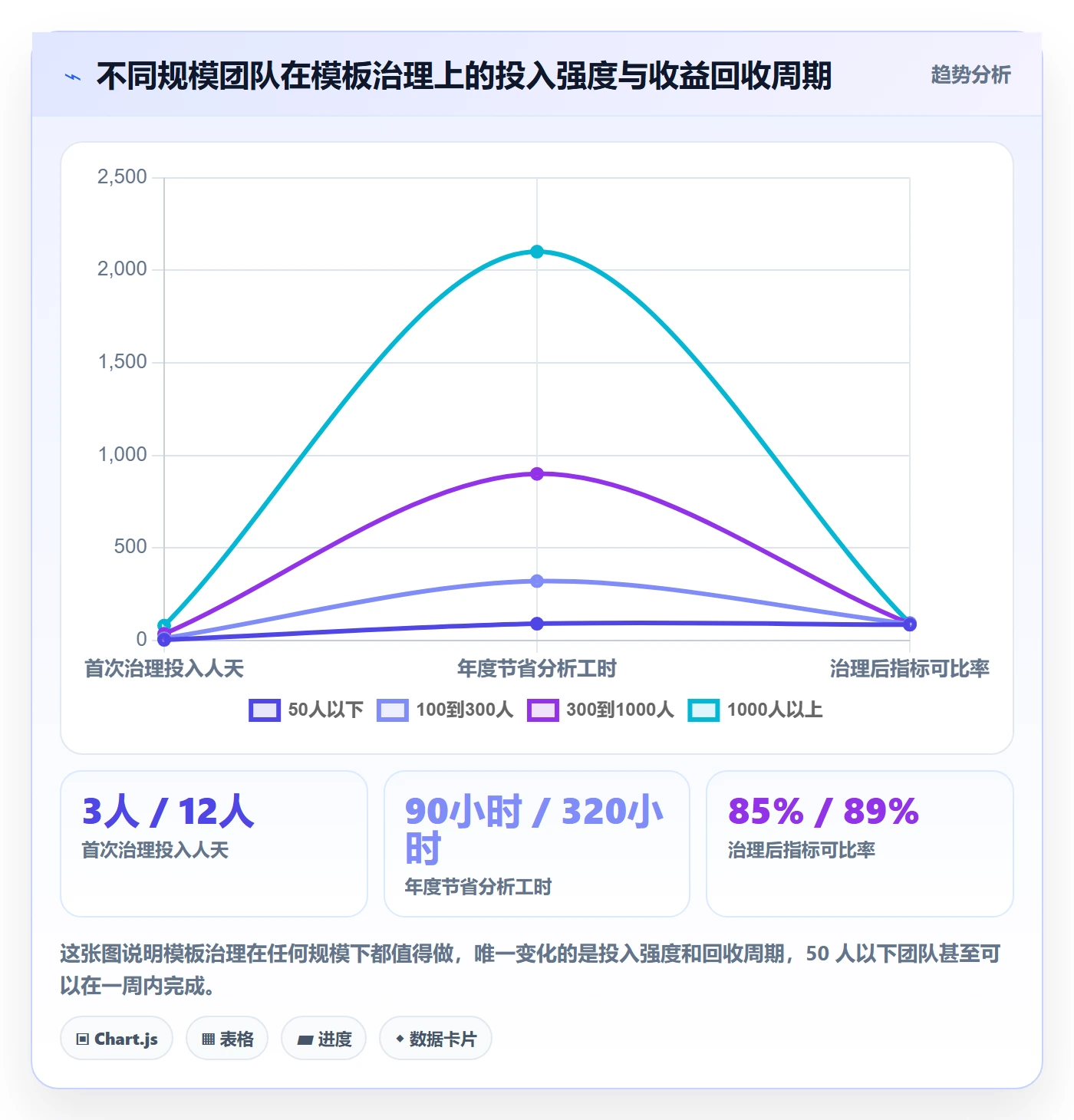 项目模板复制项目全流程:研发团队数据分析与一文讲清