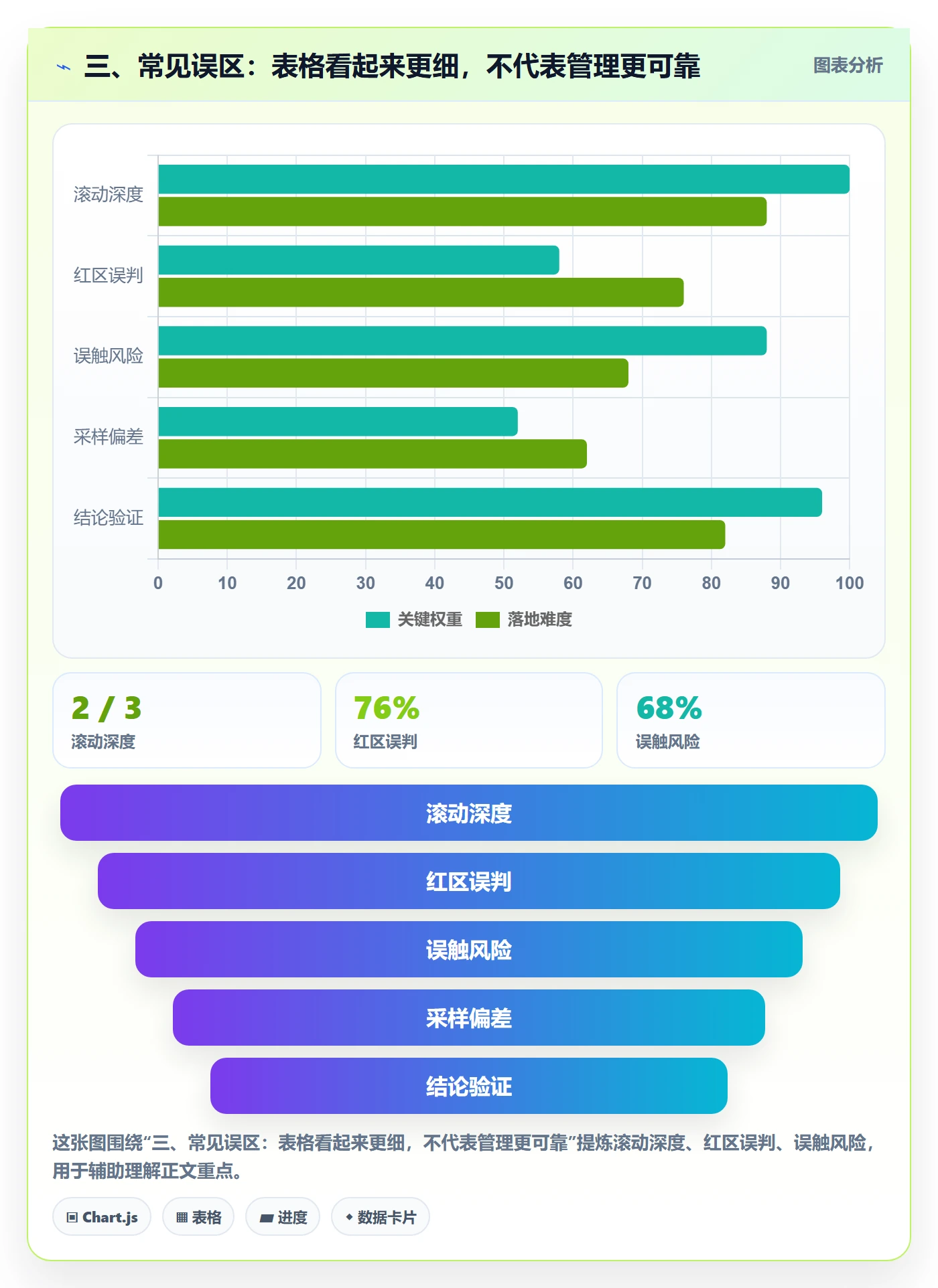 三、常见误区:表格看起来更细,不代表管理更可靠