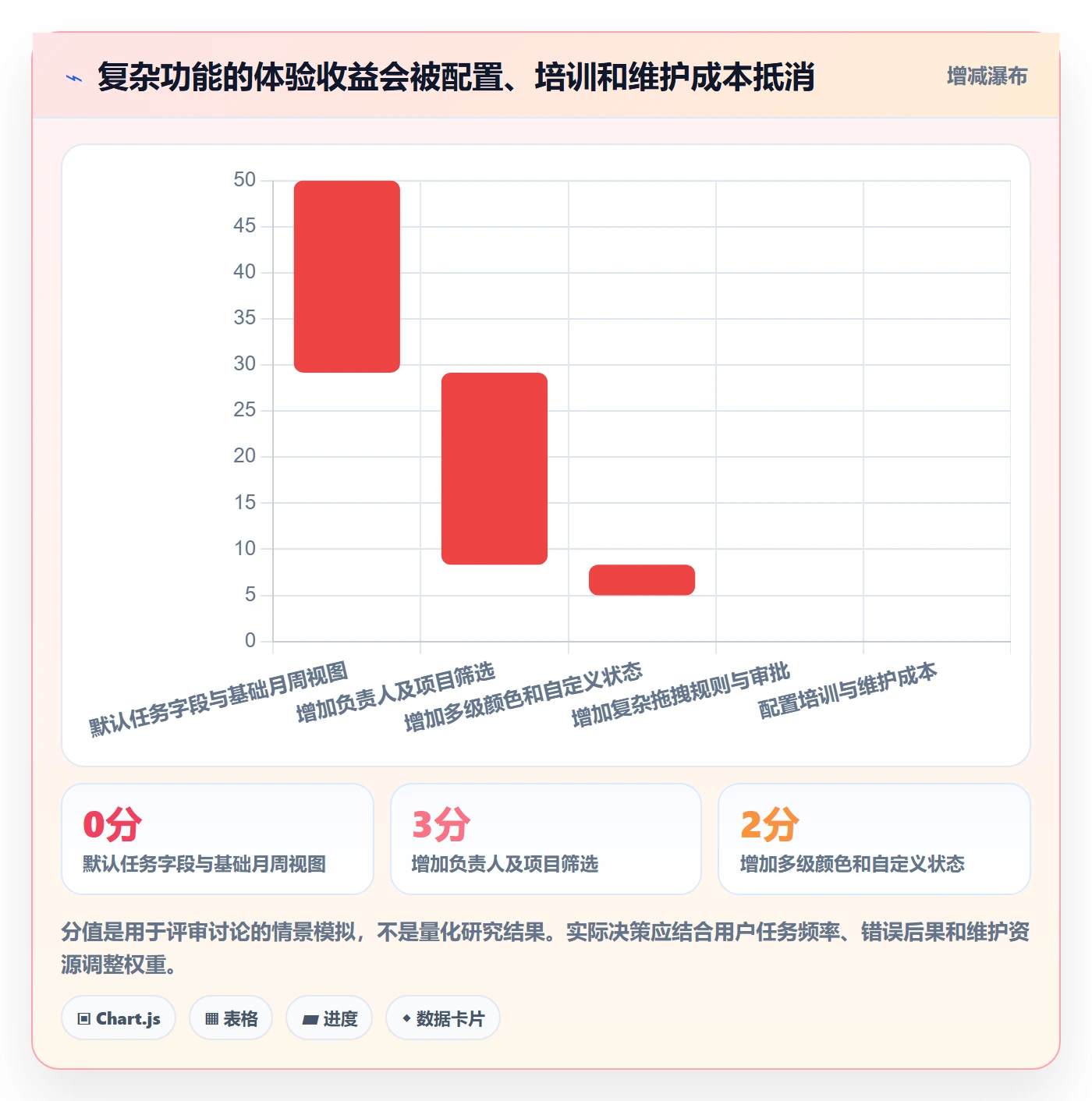 日历视图如何做好任务日历?产品经理最佳实践与操作步骤