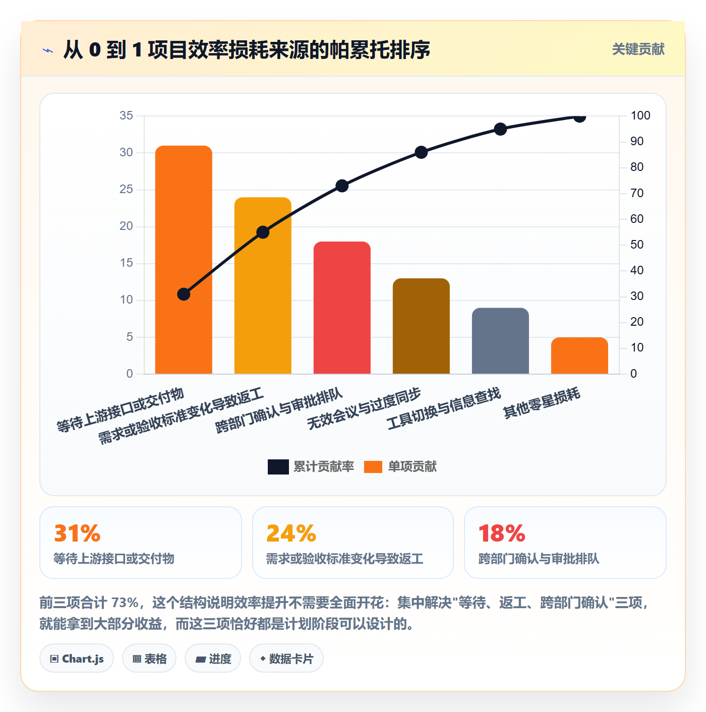 工作计划怎么做?项目成员效率提升:项目规划从0到1
