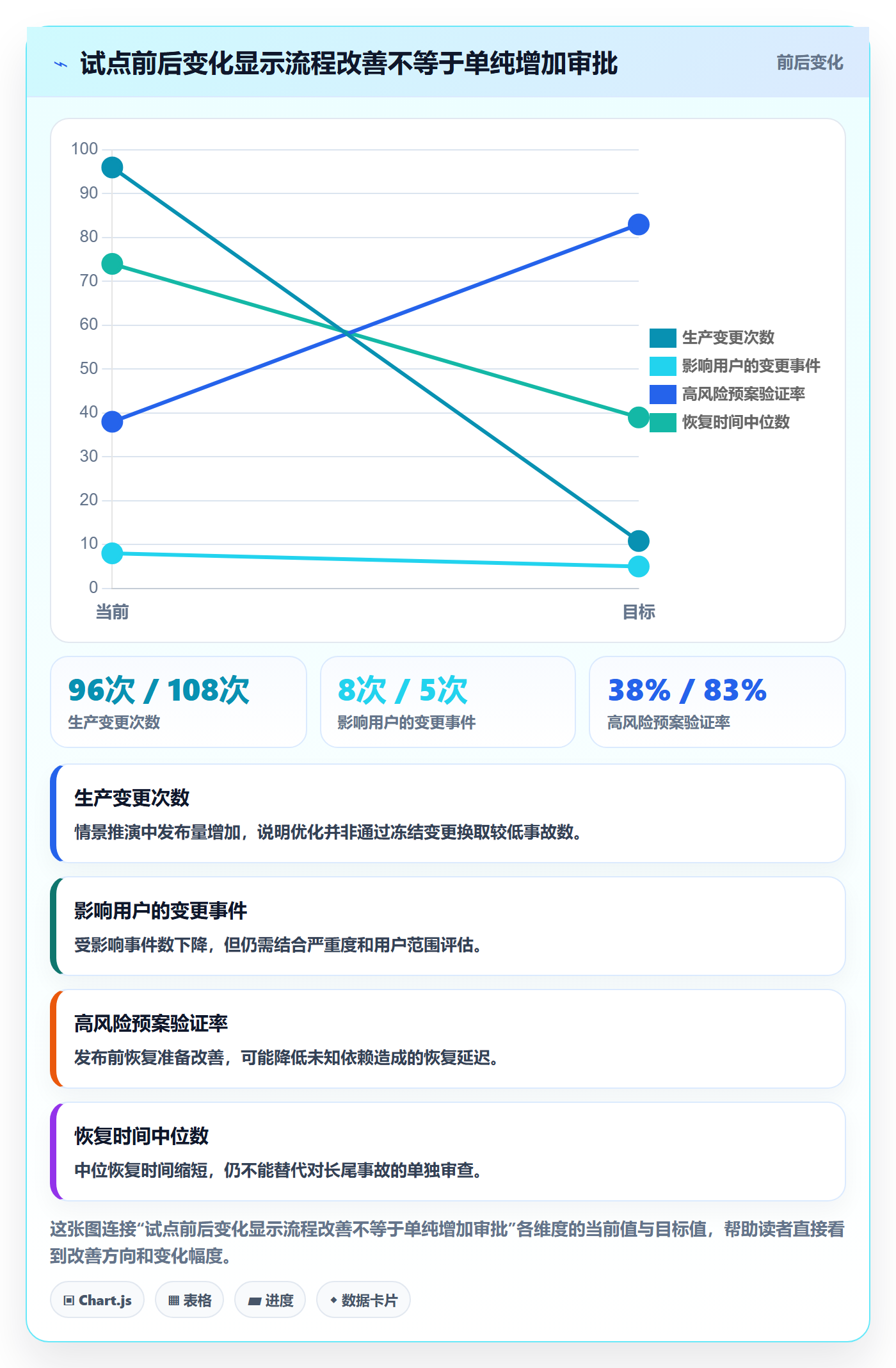 回滚流程与规范:PMO发布管理流程优化关键指标