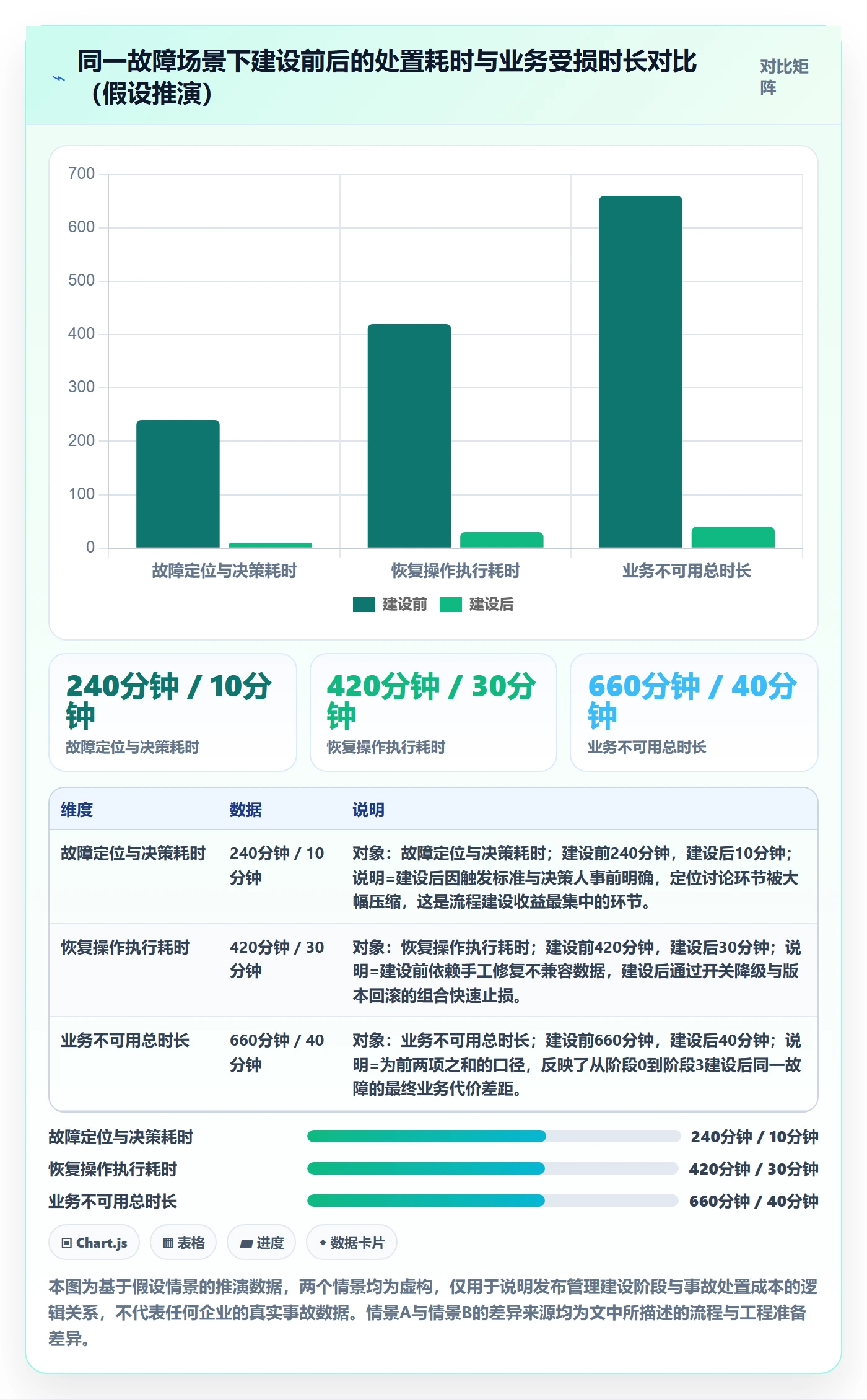 回滚怎么做？PMO风险控制：发布管理从0到1