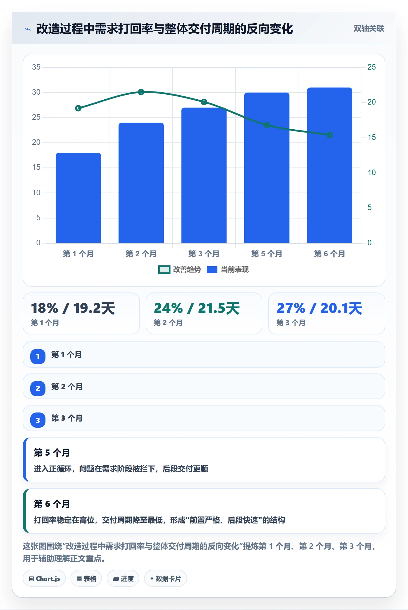 验收记录实操方法:项目成员提升任务验收效率的效率提升方法与模板