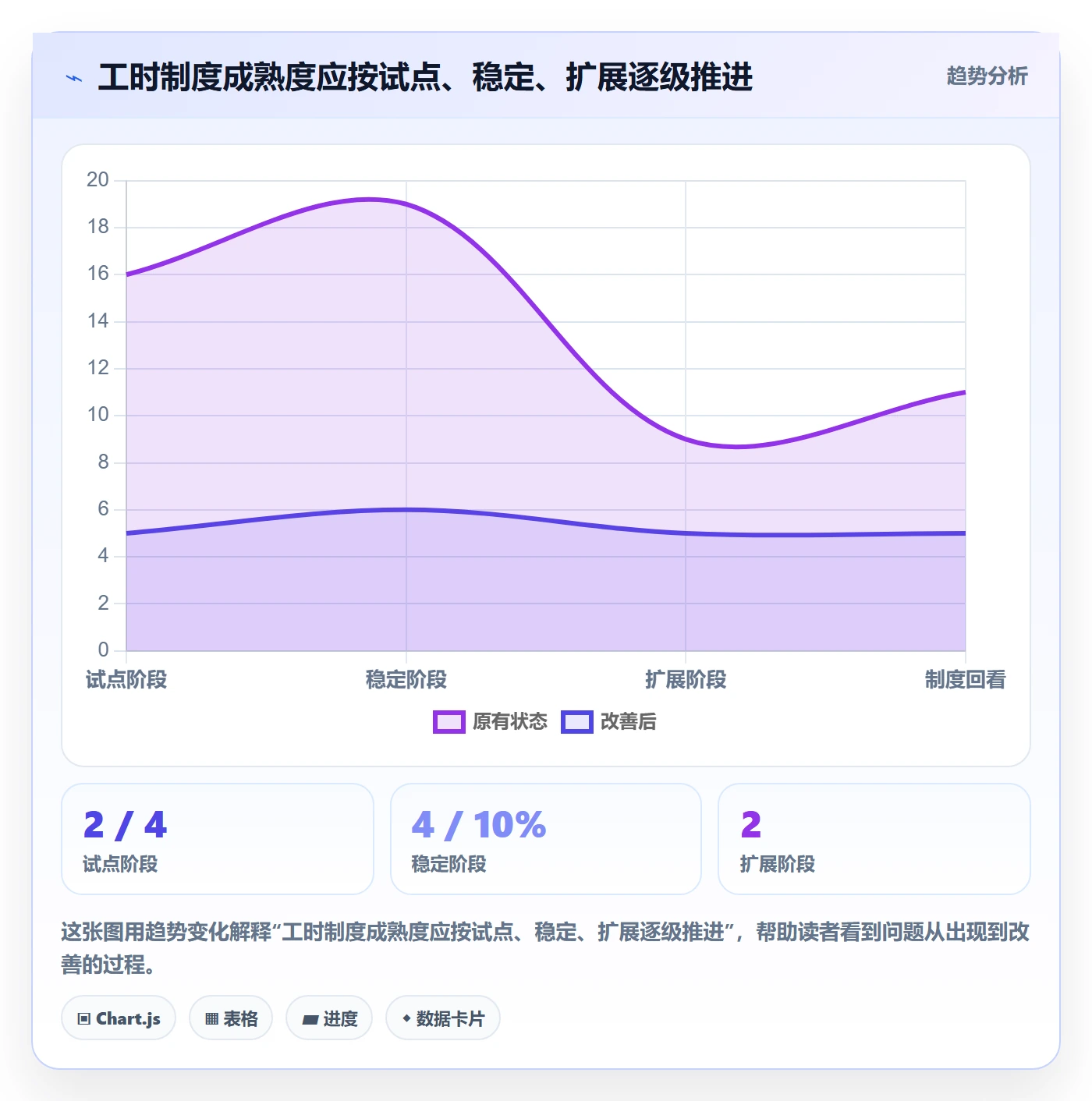 周报工时怎么做?产品经理制度设计:工时表从0到1