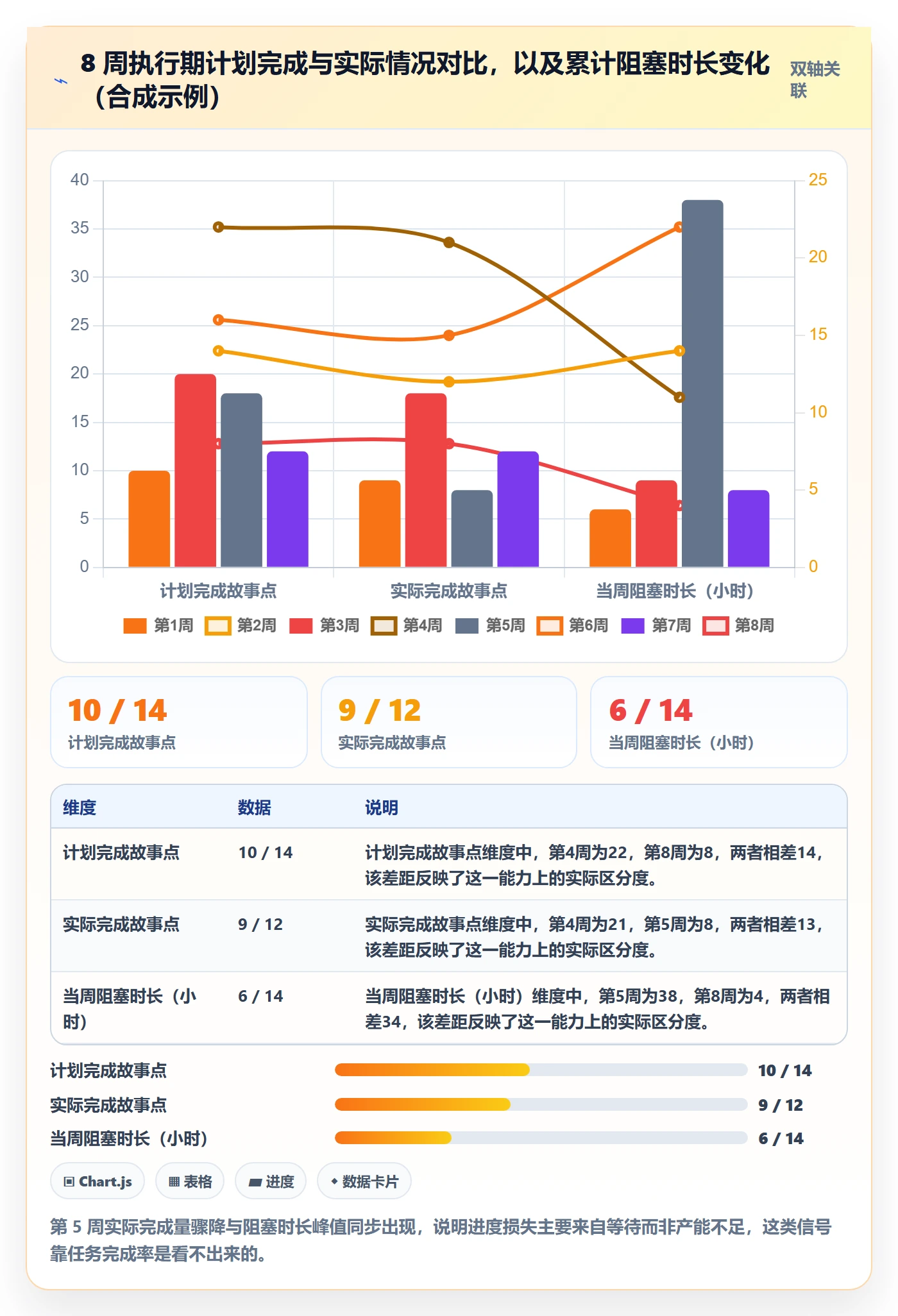 目标进度落地方案:产品经理开展项目目标的落地方案案例解析