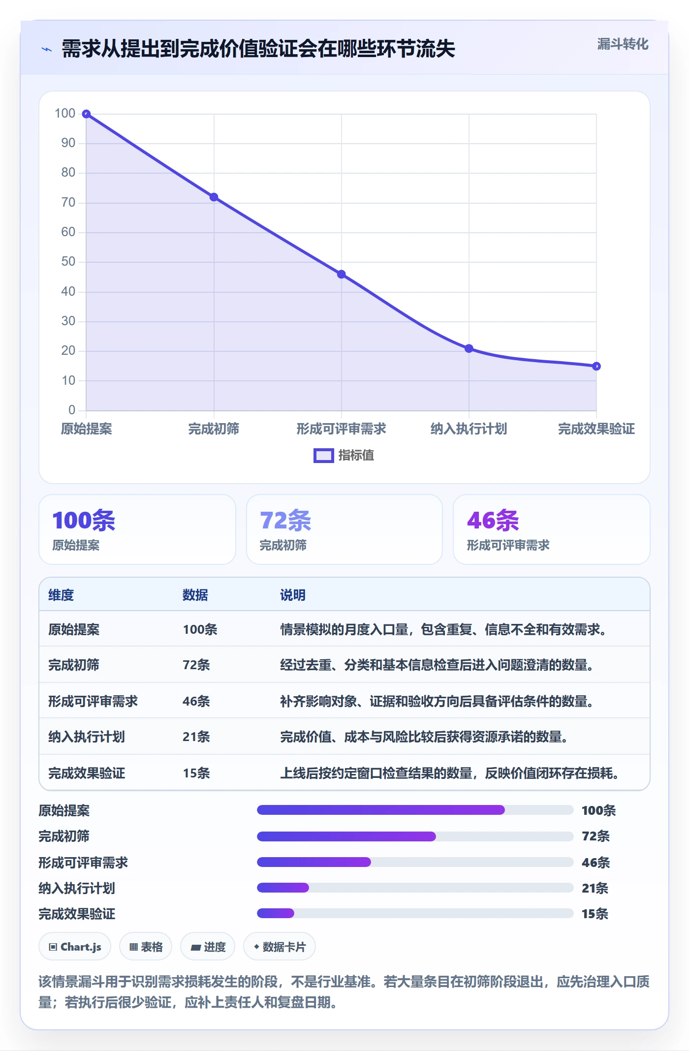 需求收集最佳实践：PMO需求管理实操方法，常见问题