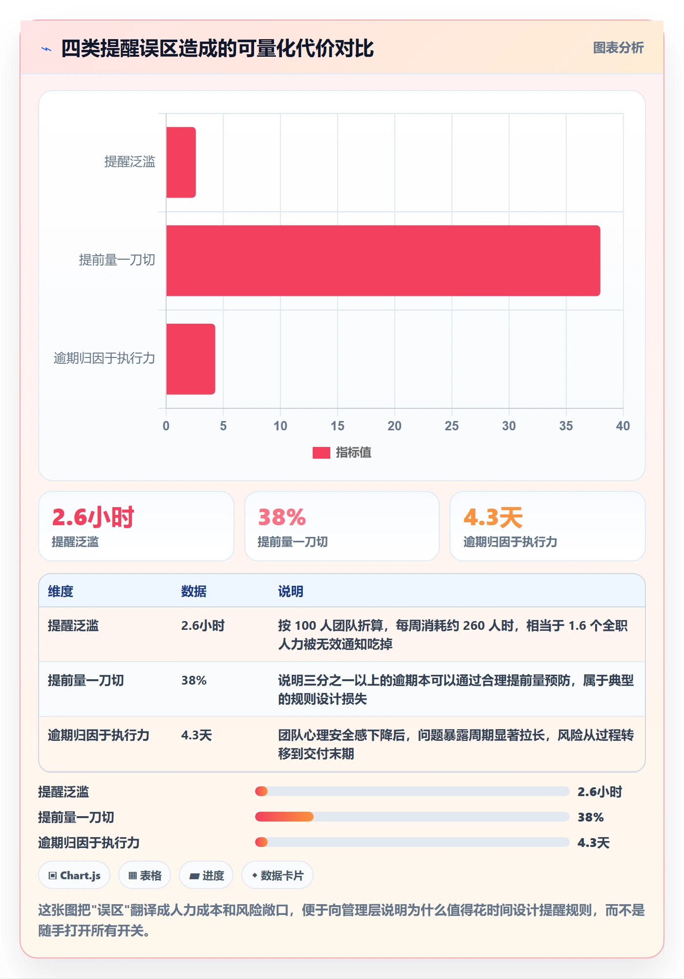 任务提醒到期提醒全流程:项目经理效率提升与一文讲清