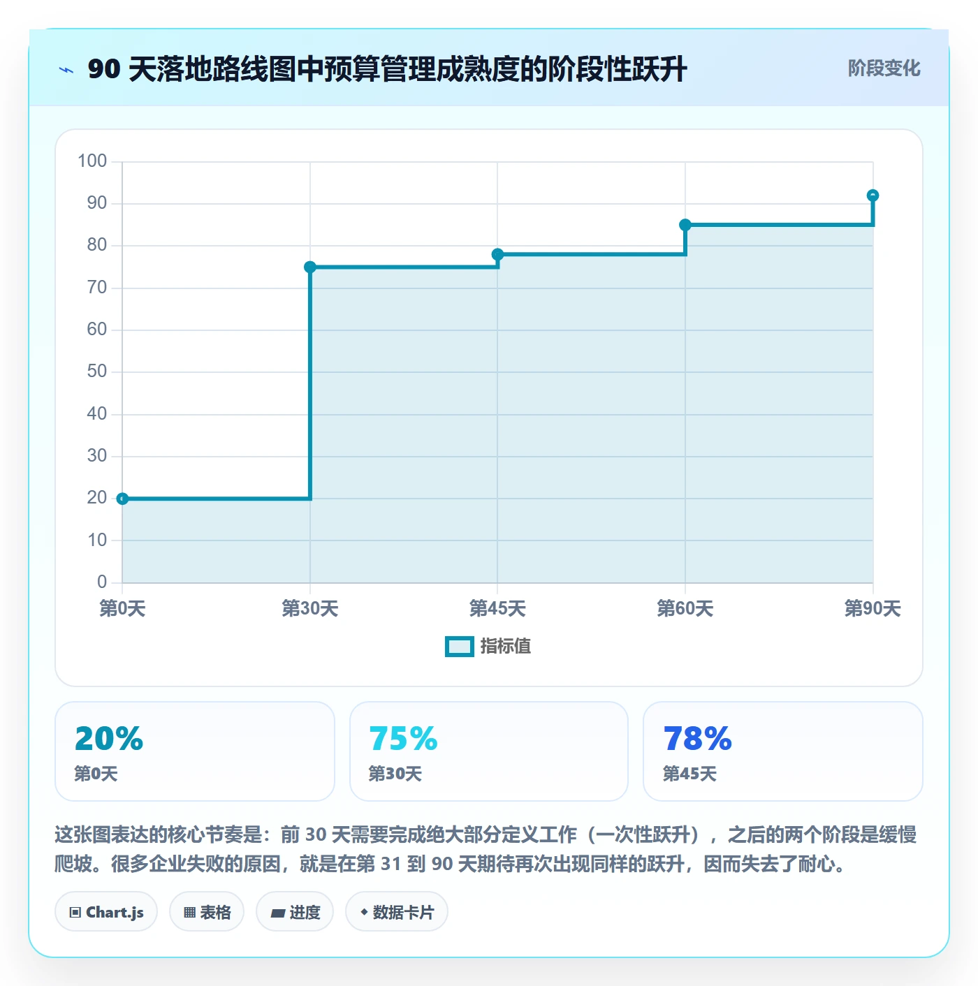 预算管理指南:企业管理者如何做好项目立项,协同管理全流程
