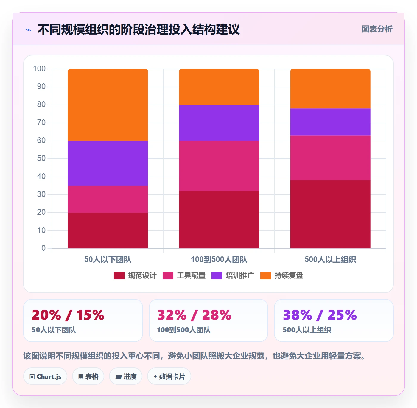 阶段任务流程与规范：企业管理者项目阶段最佳实践关键指标