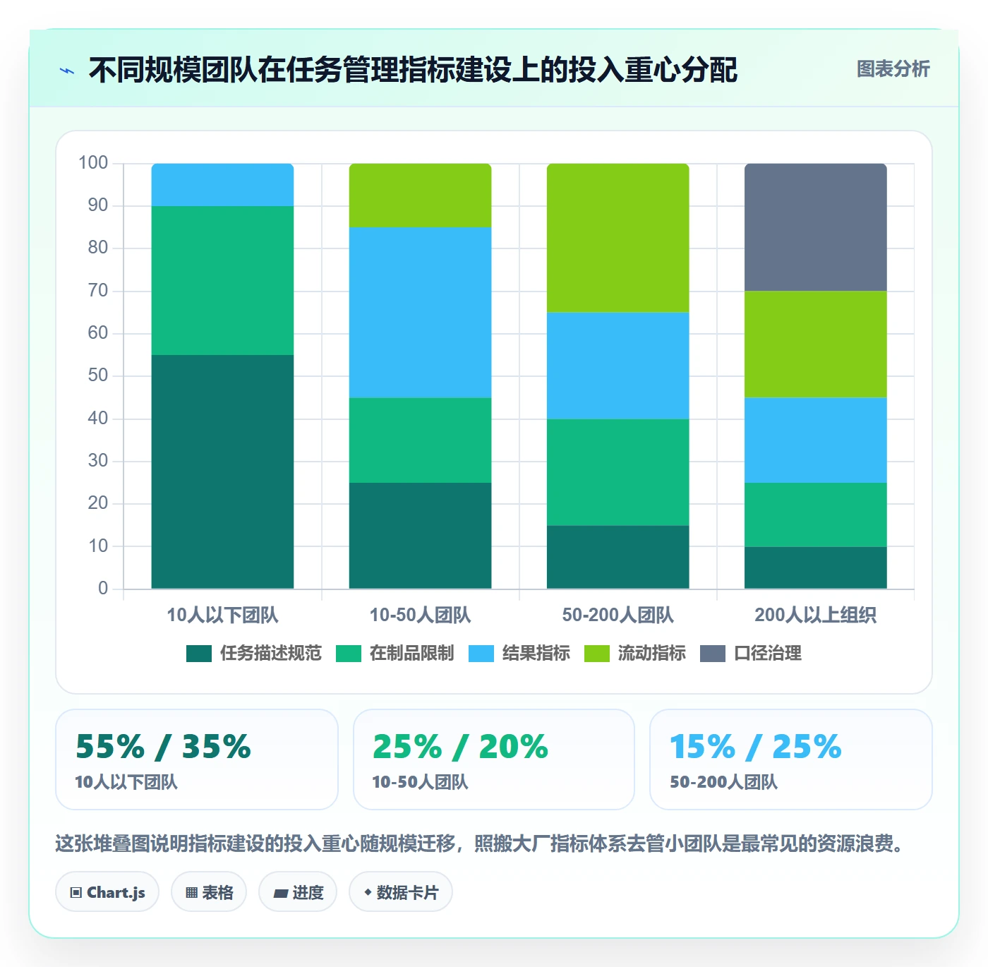 关注人流程与规范:项目经理任务管理入门指南关键指标