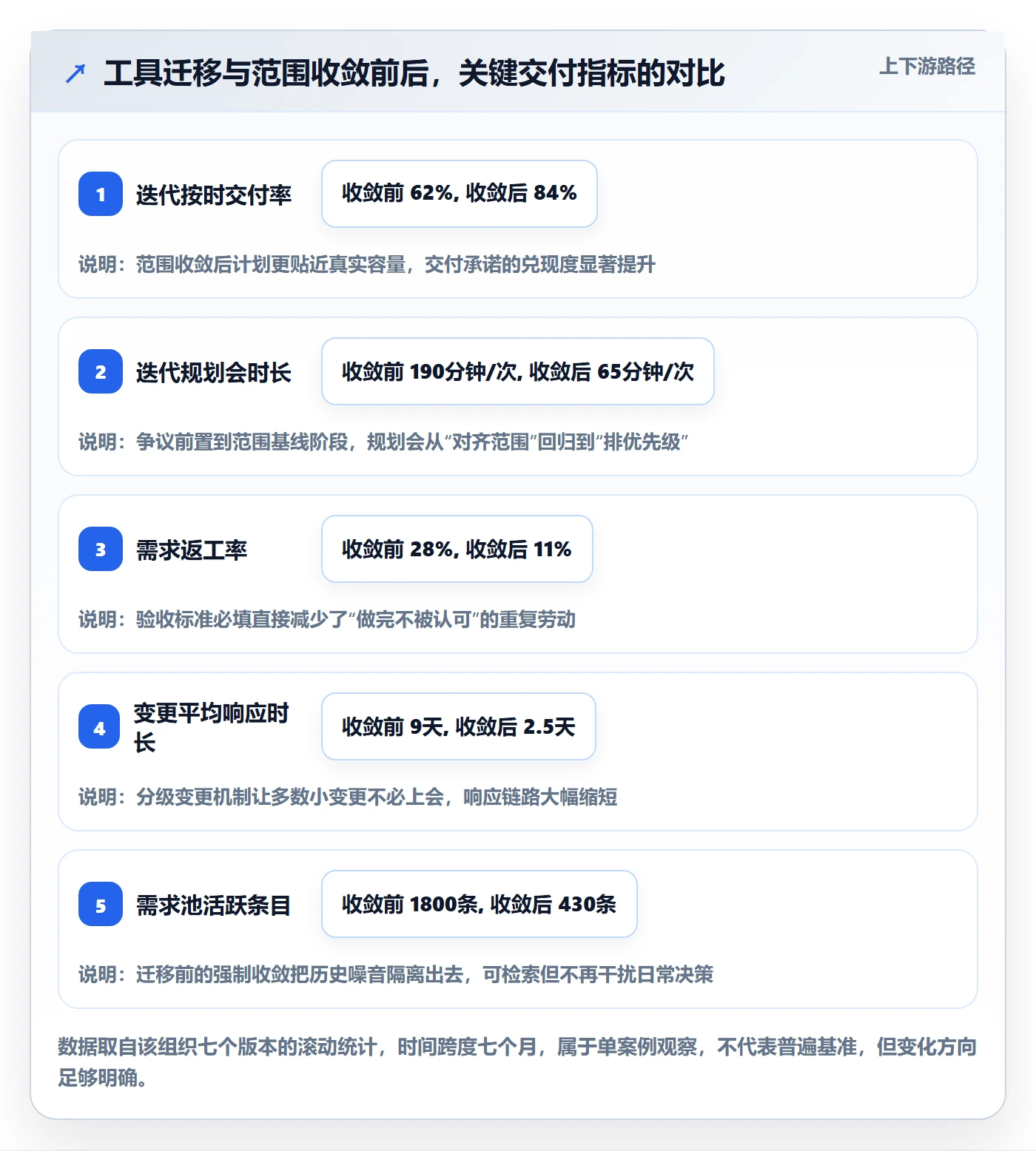 范围定义管理指南:产品经理如何做好项目范围,入门指南全流程