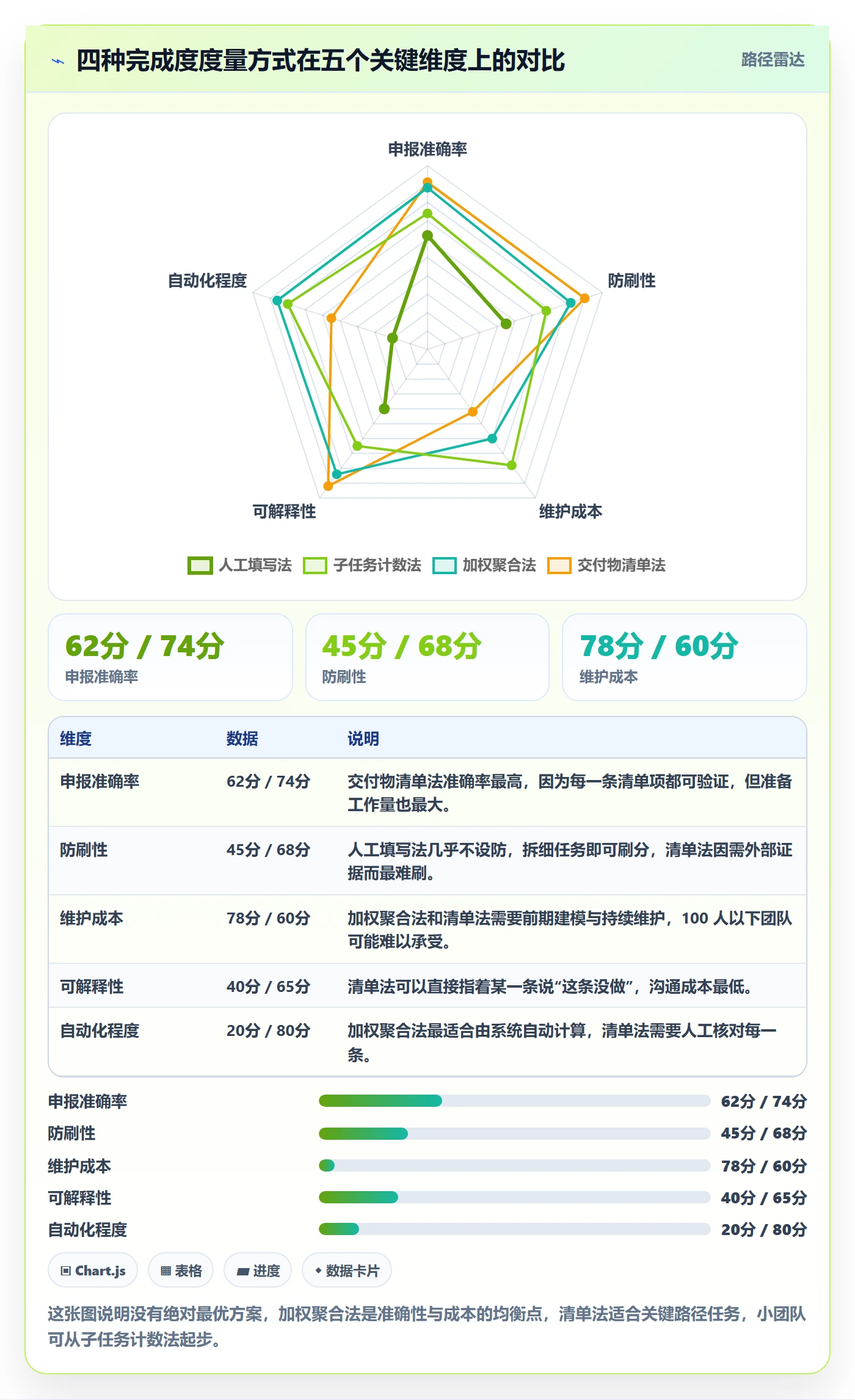 完成度流程与规范：项目负责人任务属性入门指南关键指标