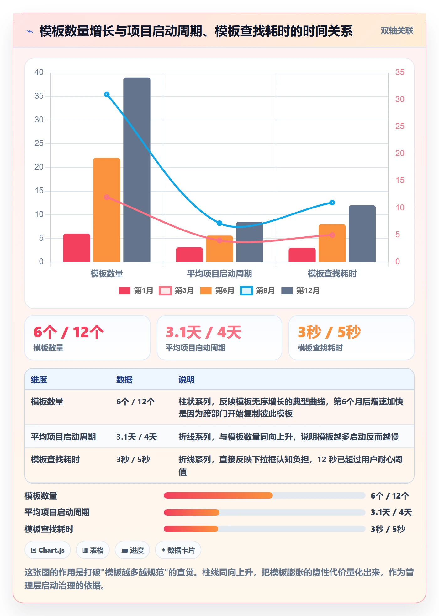标准项目实操方法:管理层提升项目模板效率的实操方法方法与模板