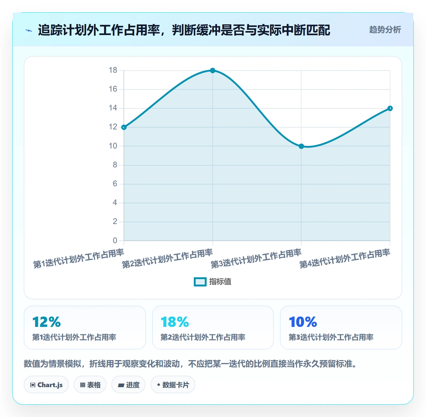 迭代管理如何做好迭代容量？项目成员流程优化与操作步骤