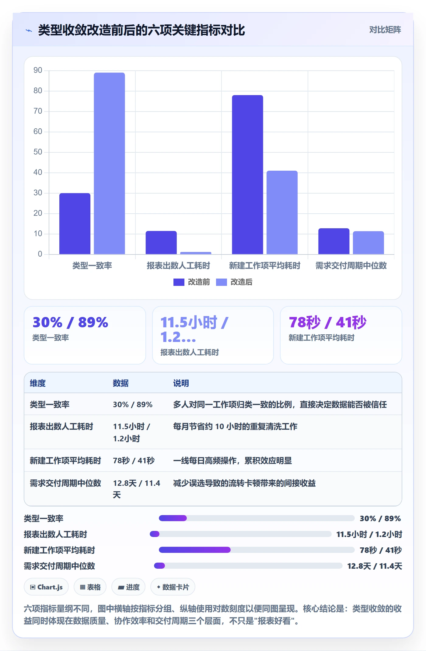 任务类型管理方法大全：研发团队任务属性最佳实践落地清单