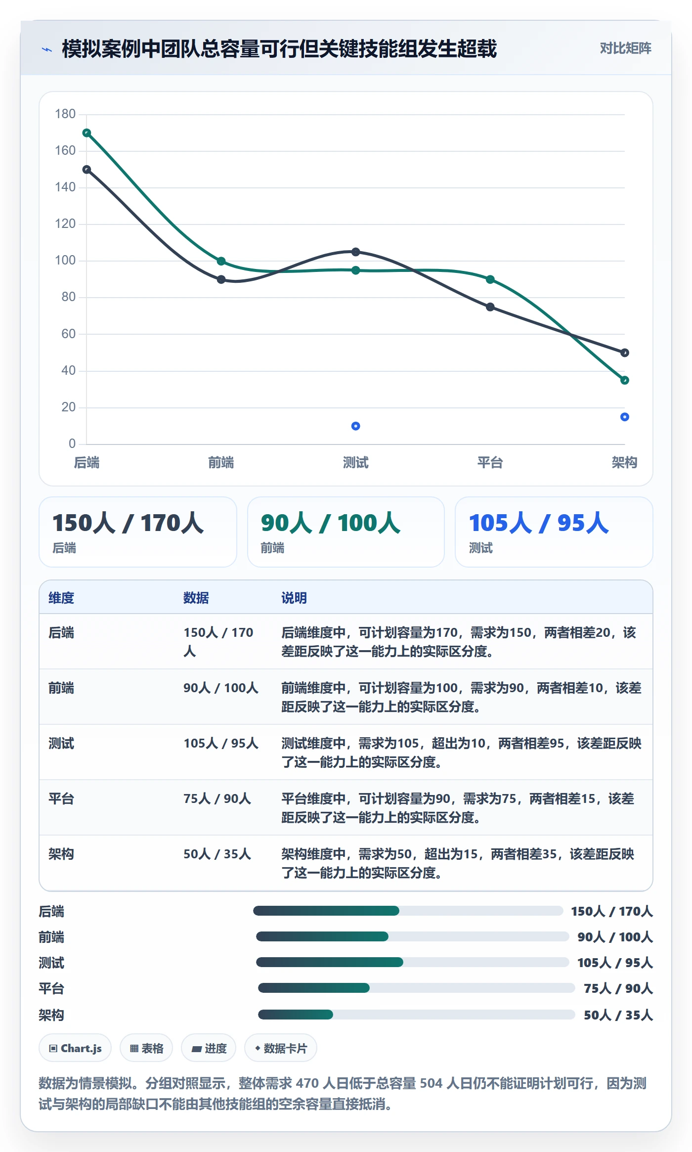 资源负载落地方案:研发团队开展人力资源计划的最佳实践案例解析