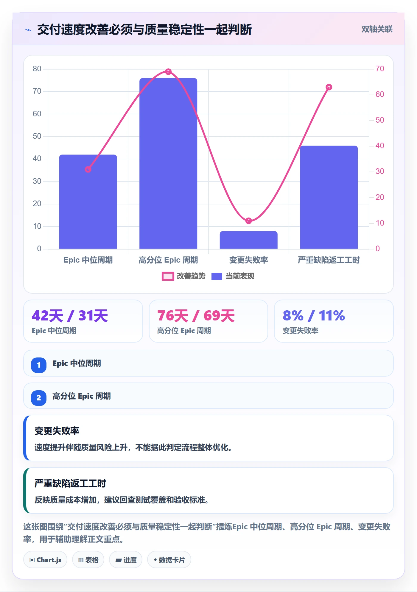 Epic流程与规范：研发团队敏捷项目流程优化关键指标